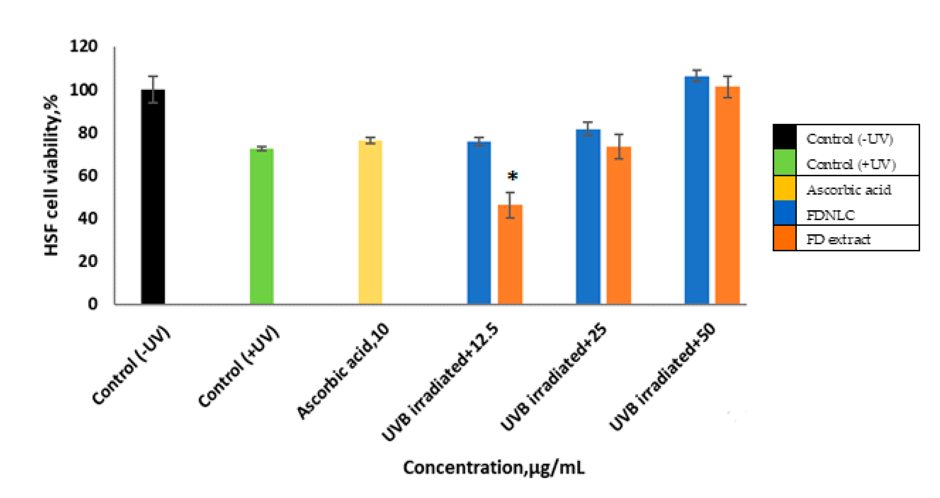 Cosmetics 07 00083 g009 Cosmetics 07 00083 g009