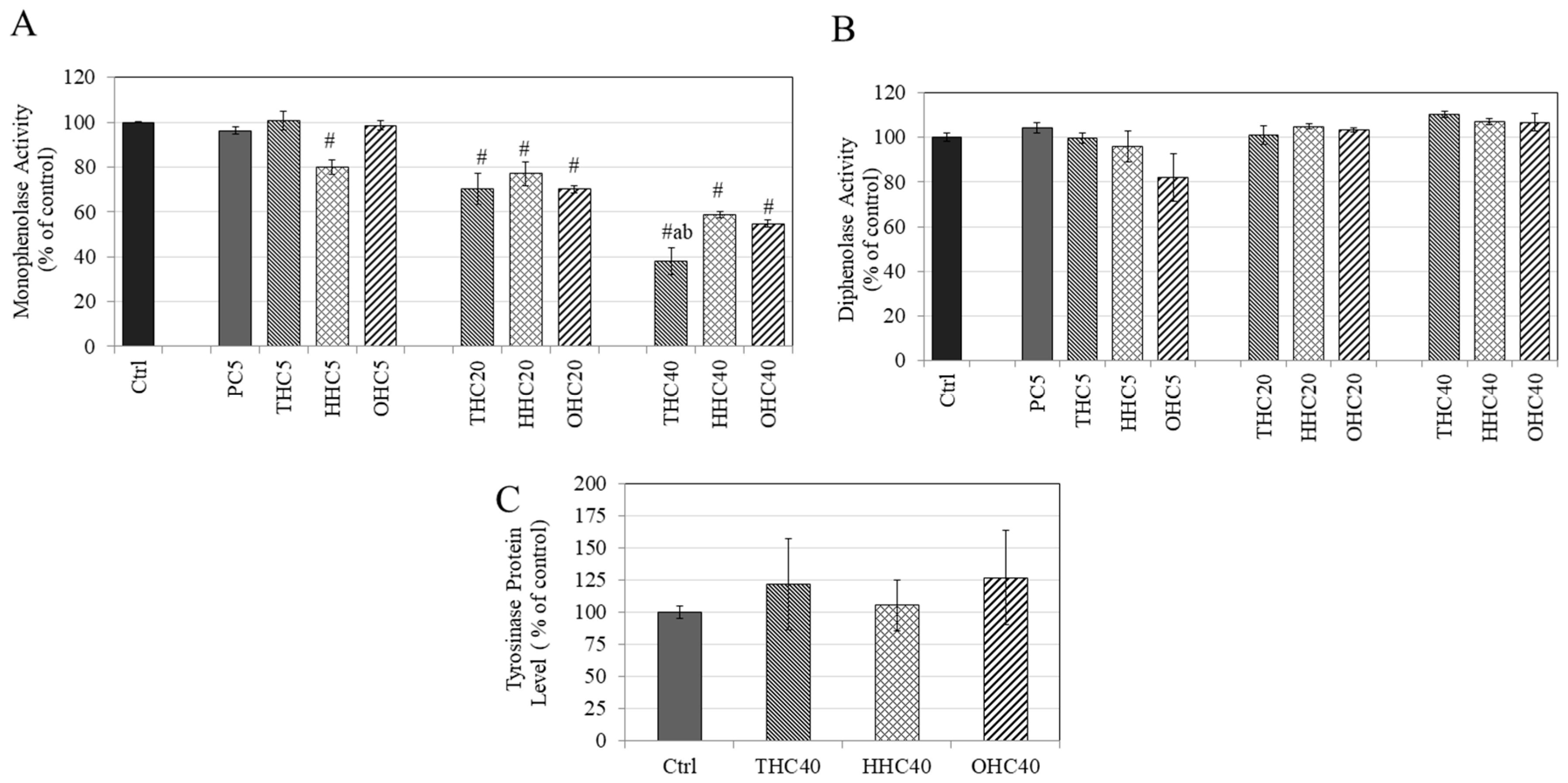 Cosmetics 08 00004 g003 Cosmetics 08 00004 g003
