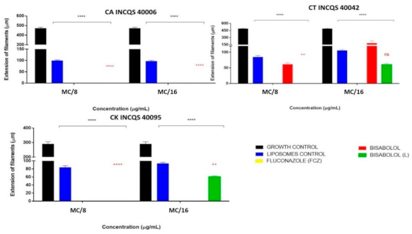 Cosmetics 08 00028 g003