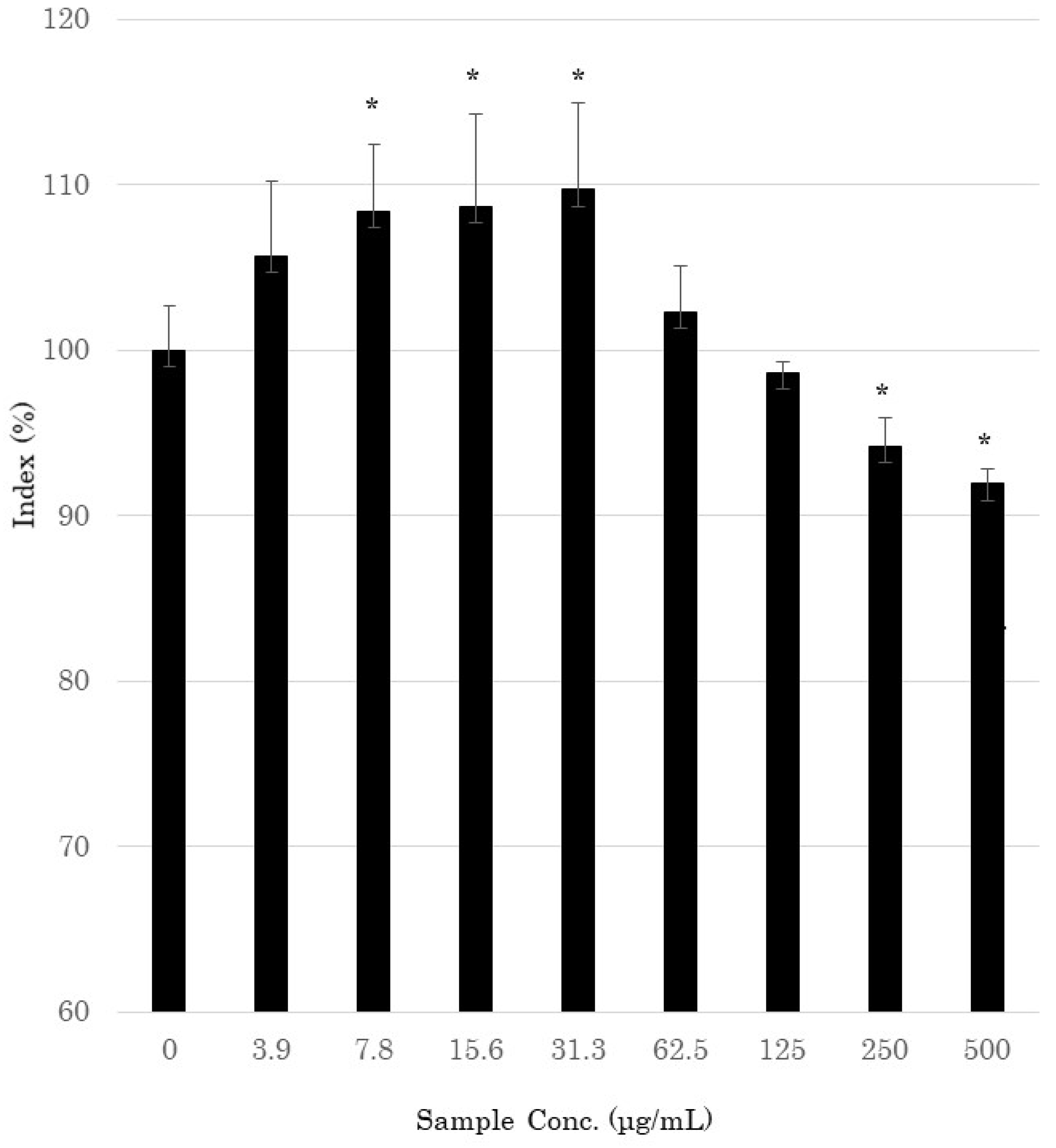 Cosmetics 08 00060 g003