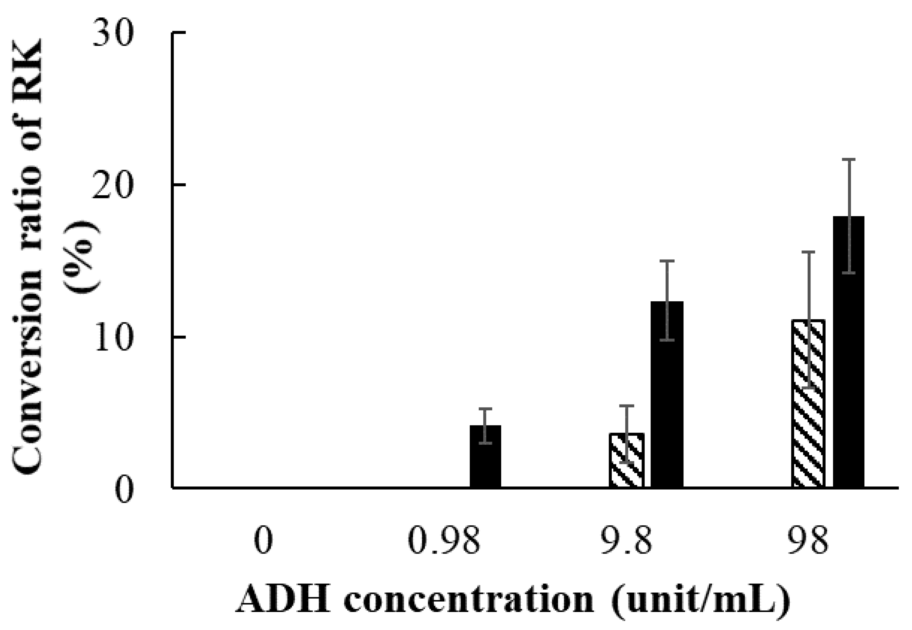 Cosmetics 08 00097 g007