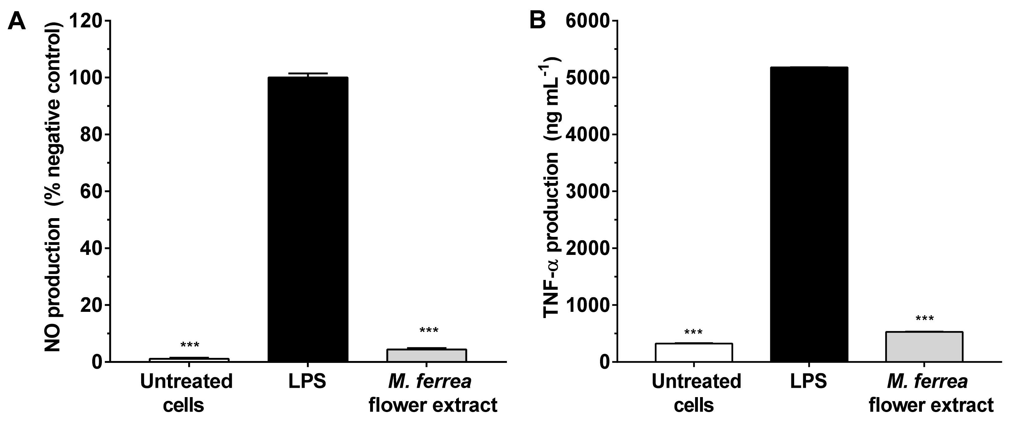 Cosmetics 08 00107 g002