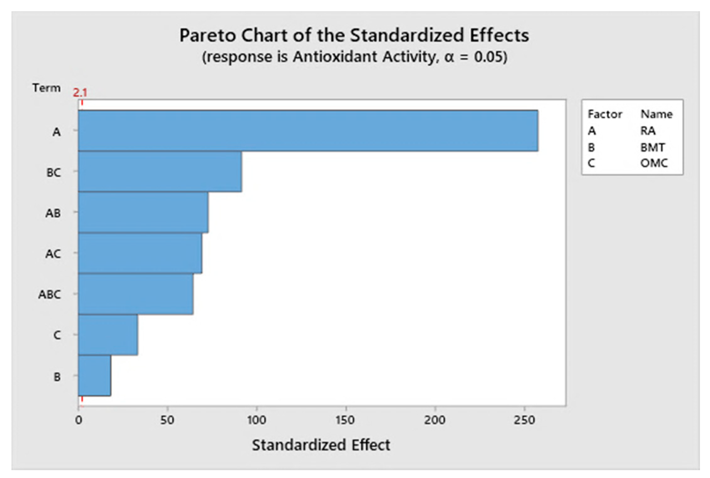 Cosmetics 09 00029 g003