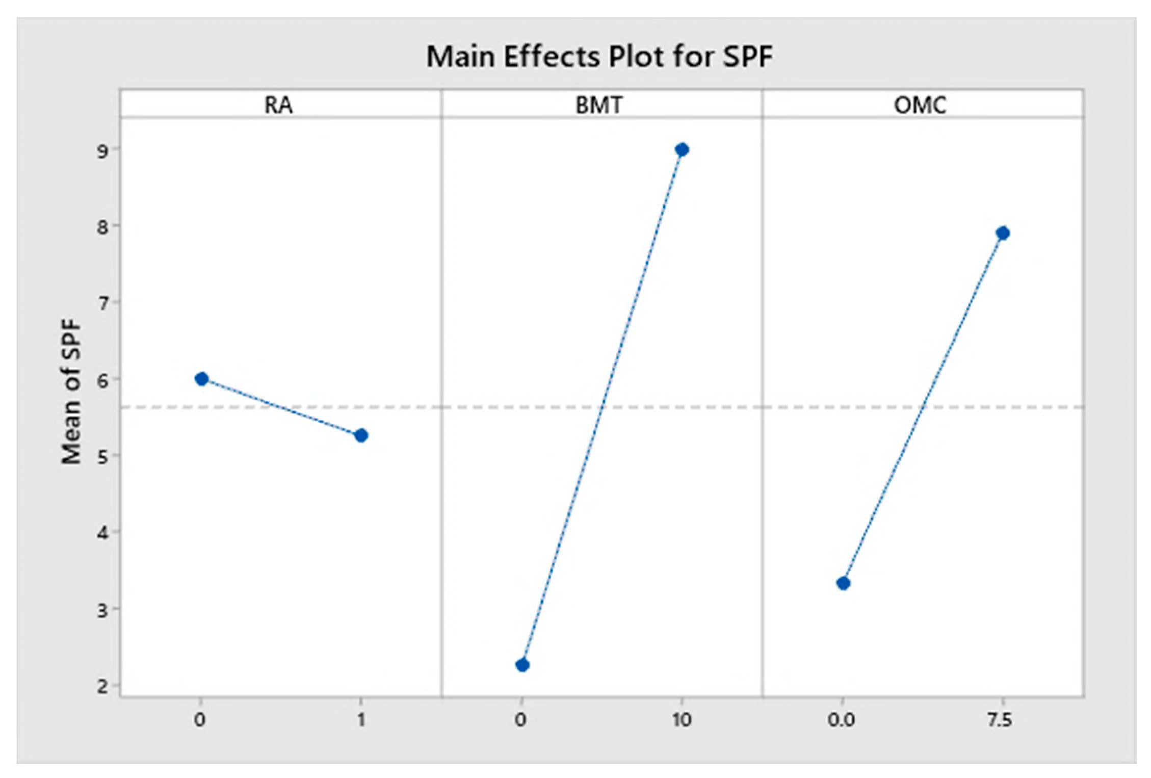 Cosmetics 09 00029 g005