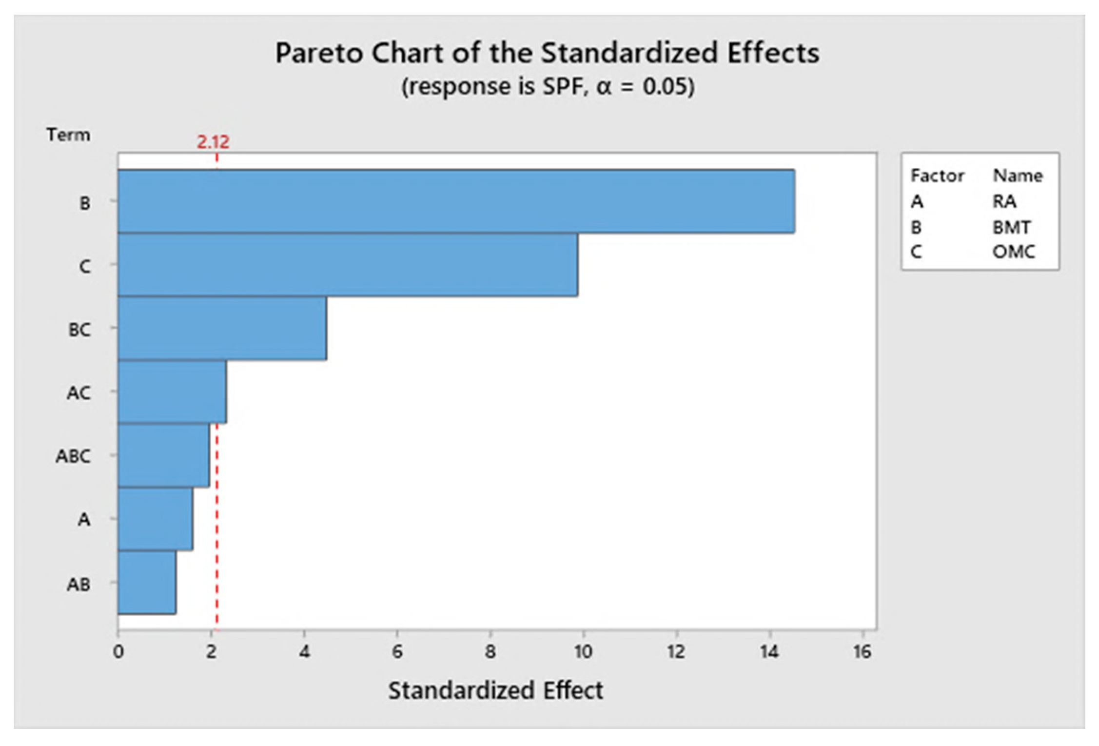Cosmetics 09 00029 g006