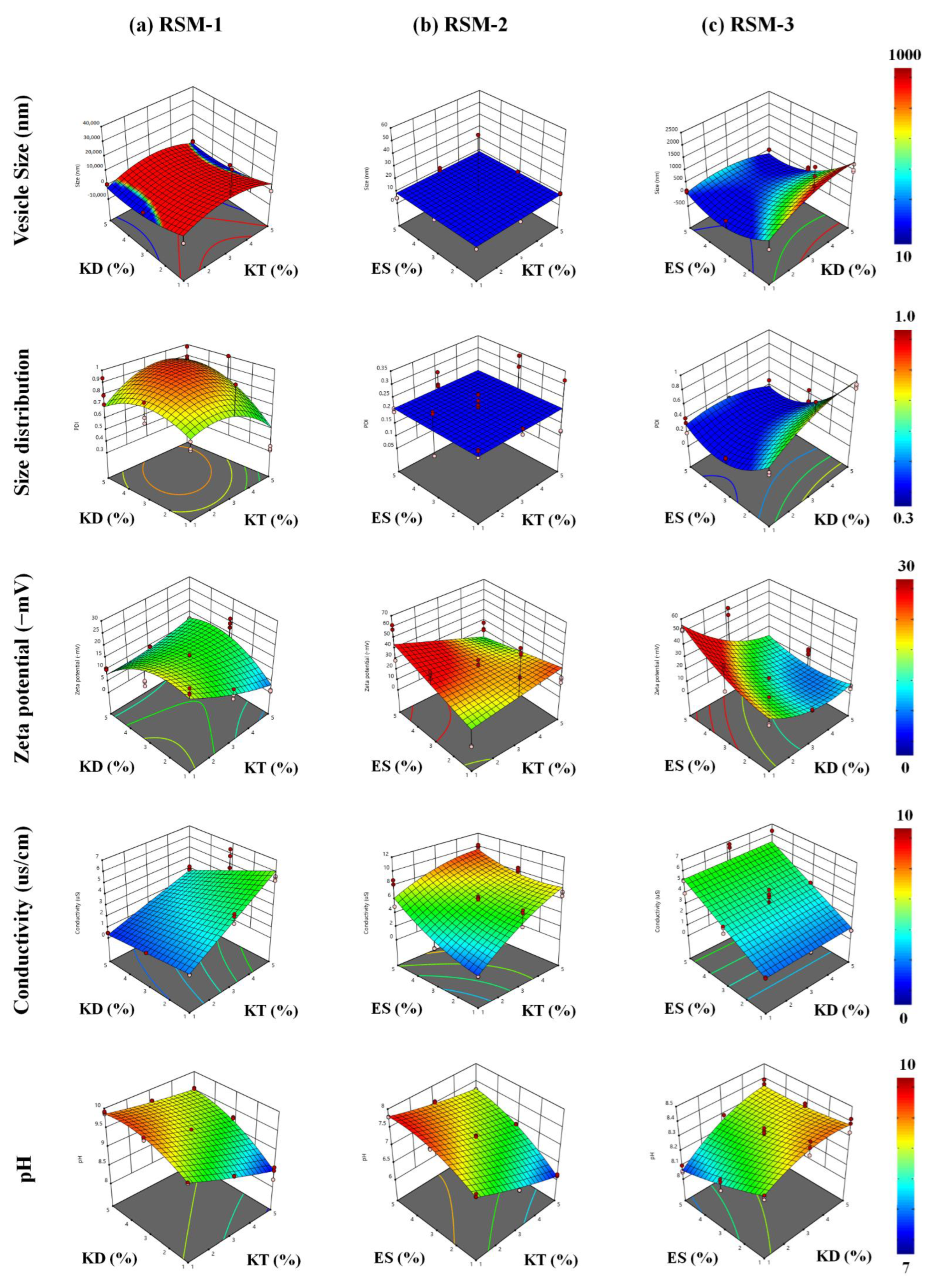 Cosmetics 09 00104 g003