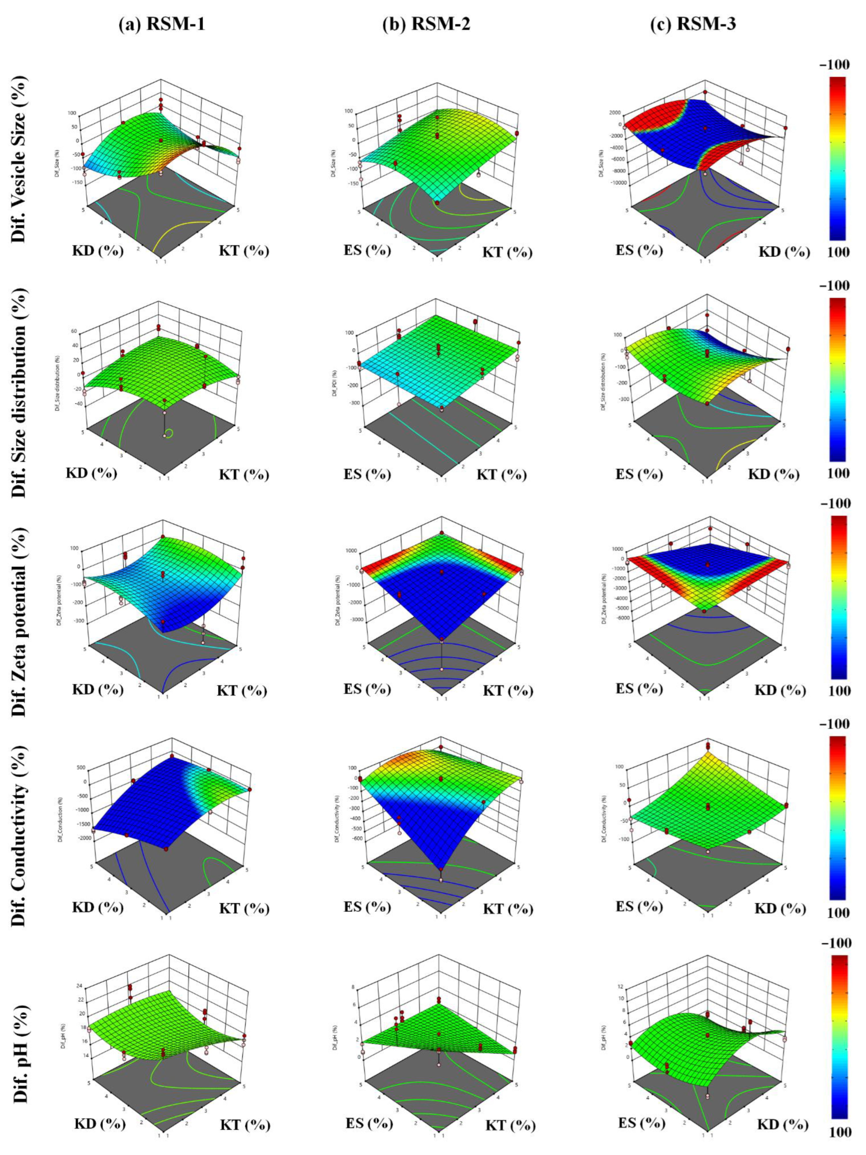 Cosmetics 09 00104 g004