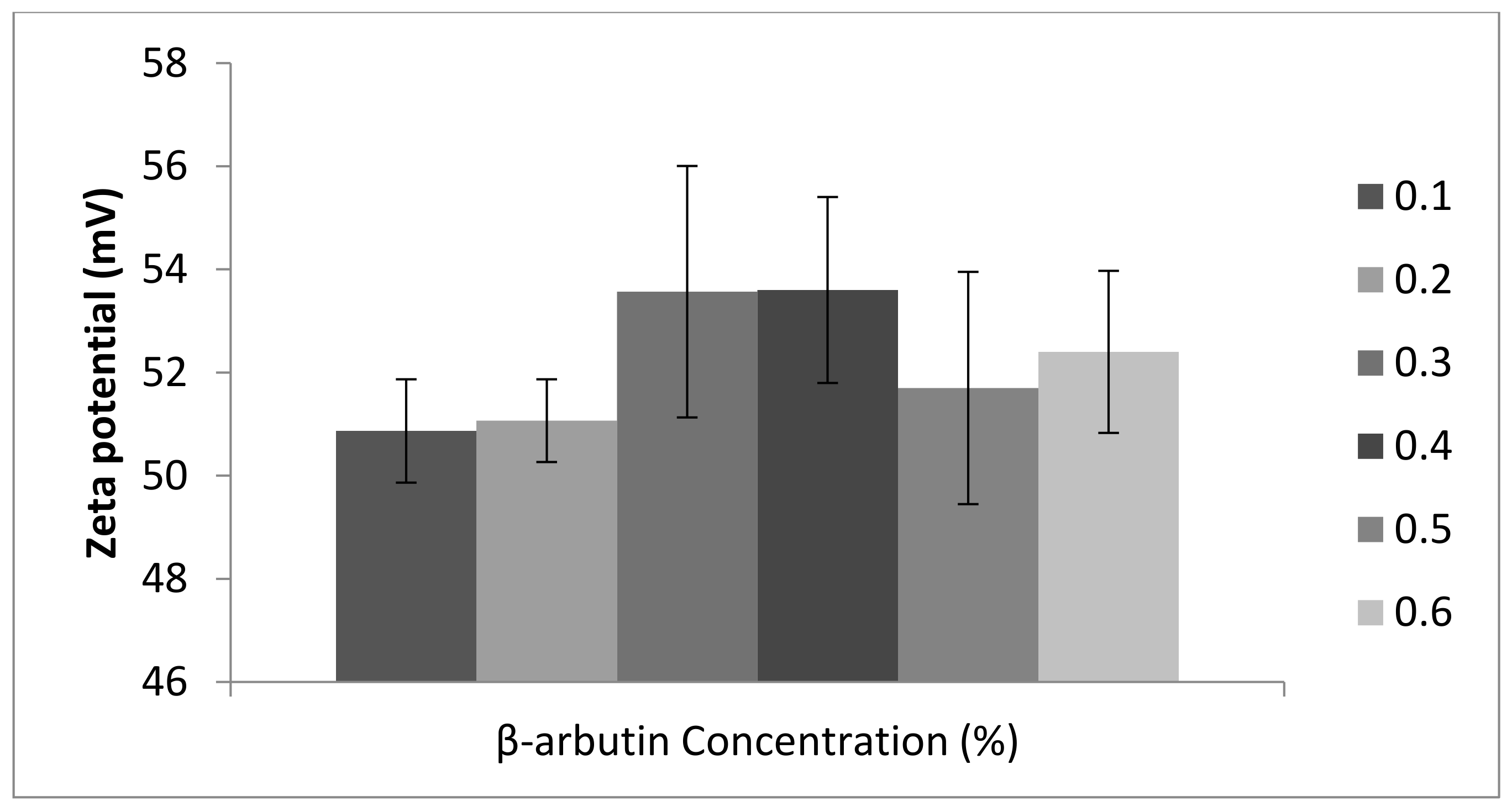 Cosmetics 09 00114 g003