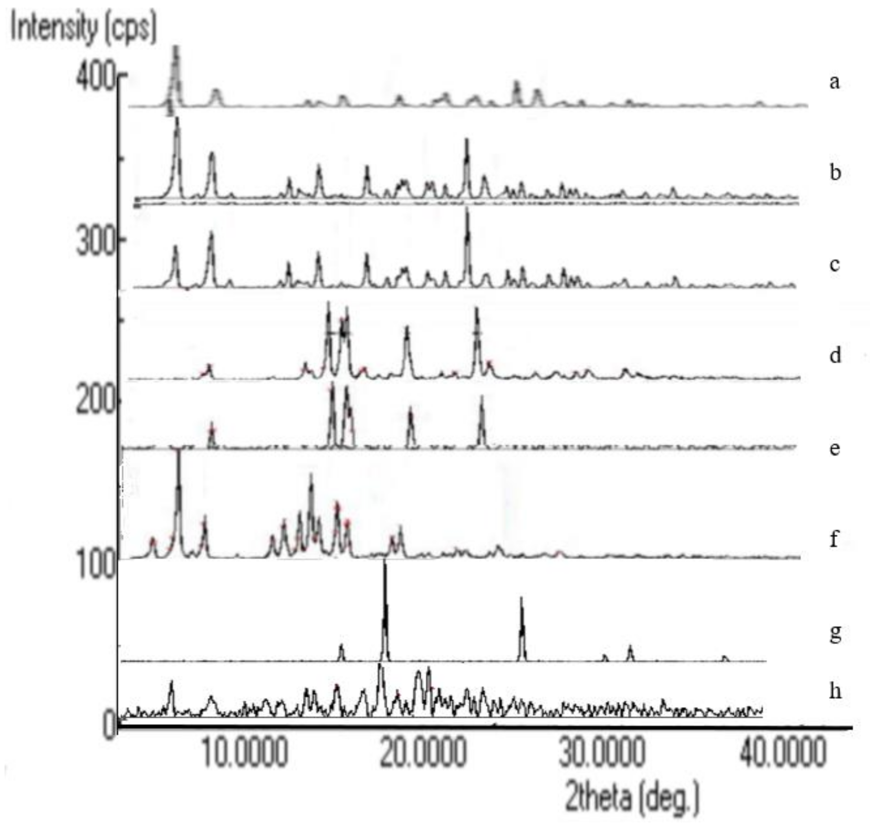 Cosmetics 09 00114 g005