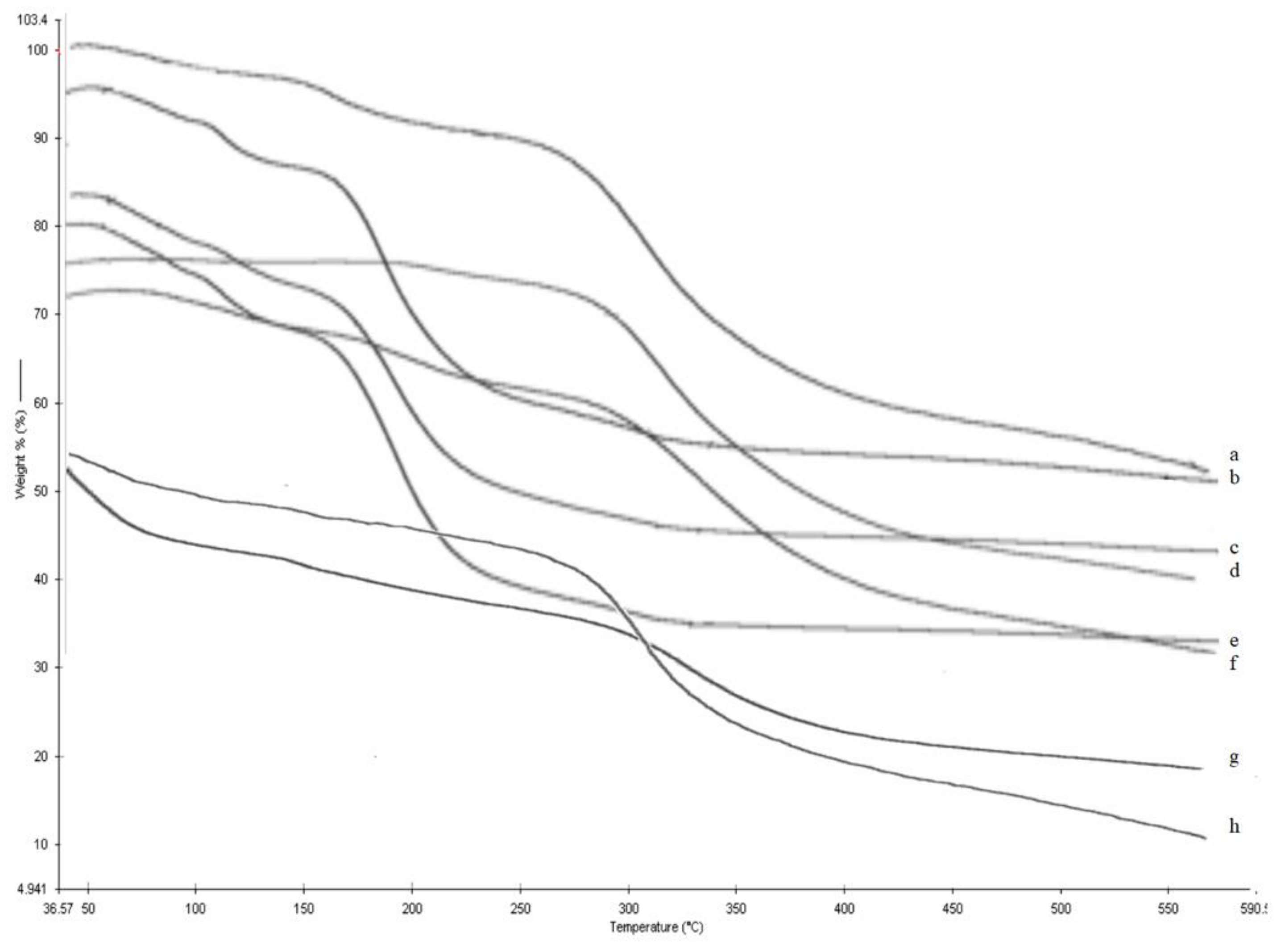 Cosmetics 09 00114 g006