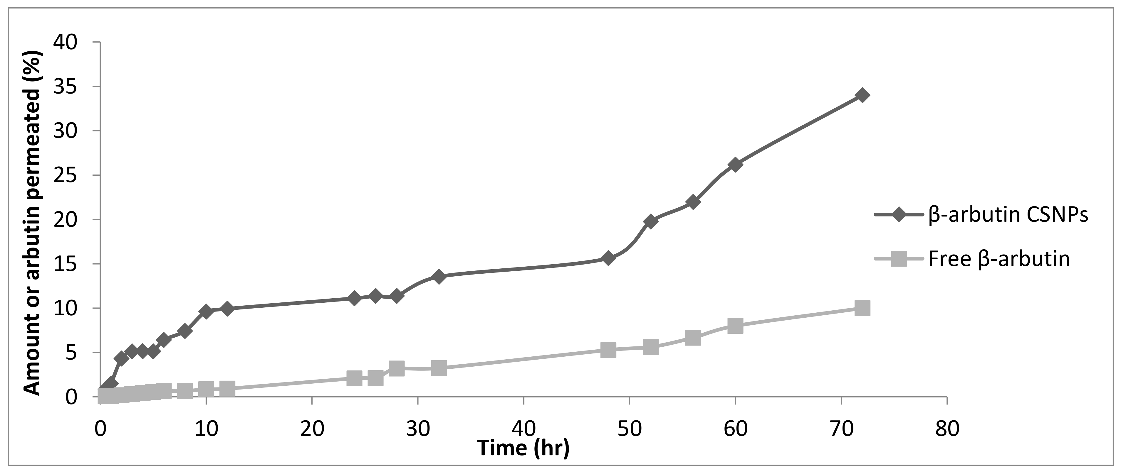 Cosmetics 09 00114 g007