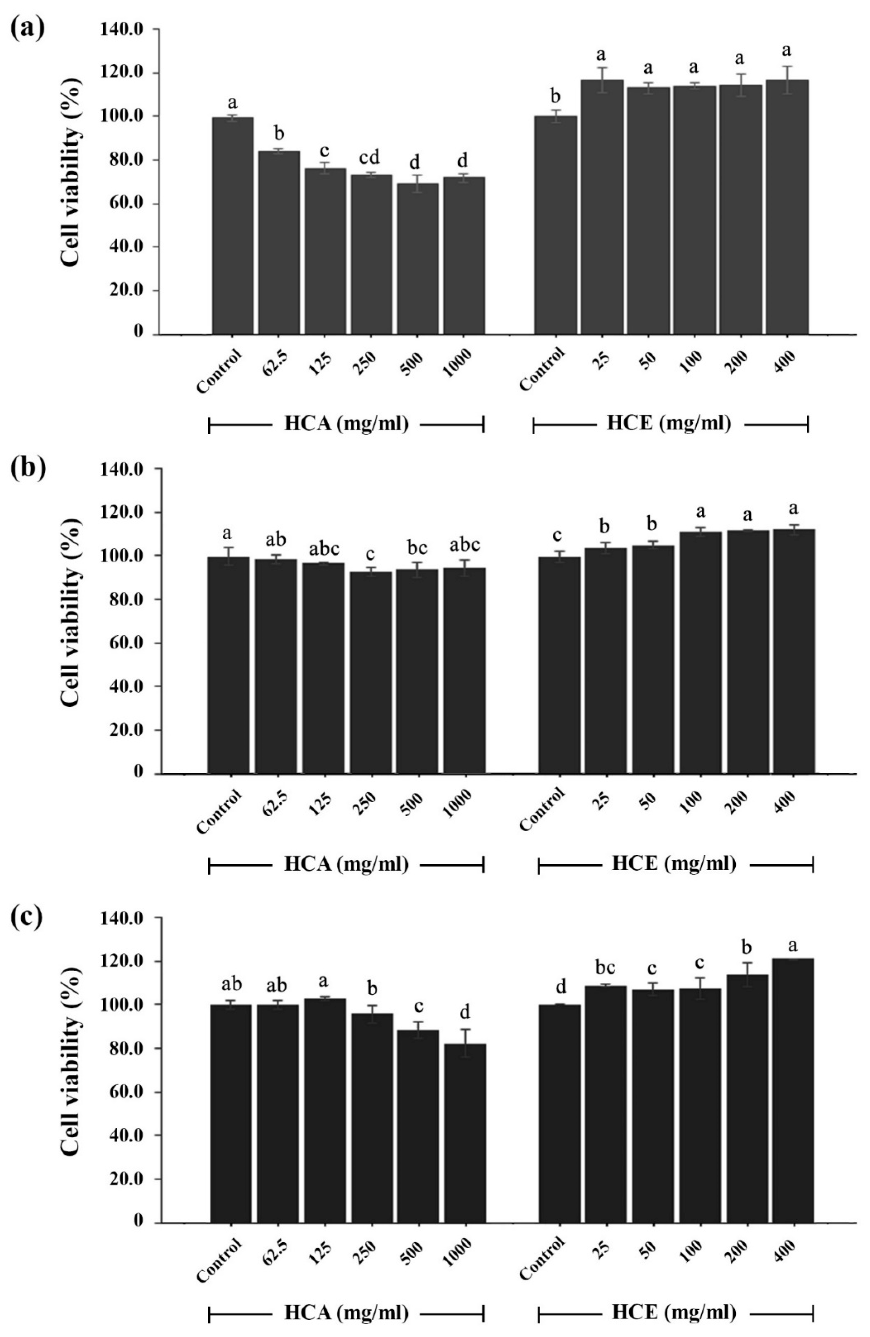 Suppression of LTA-induced TNF-α expression by H. cordata extract