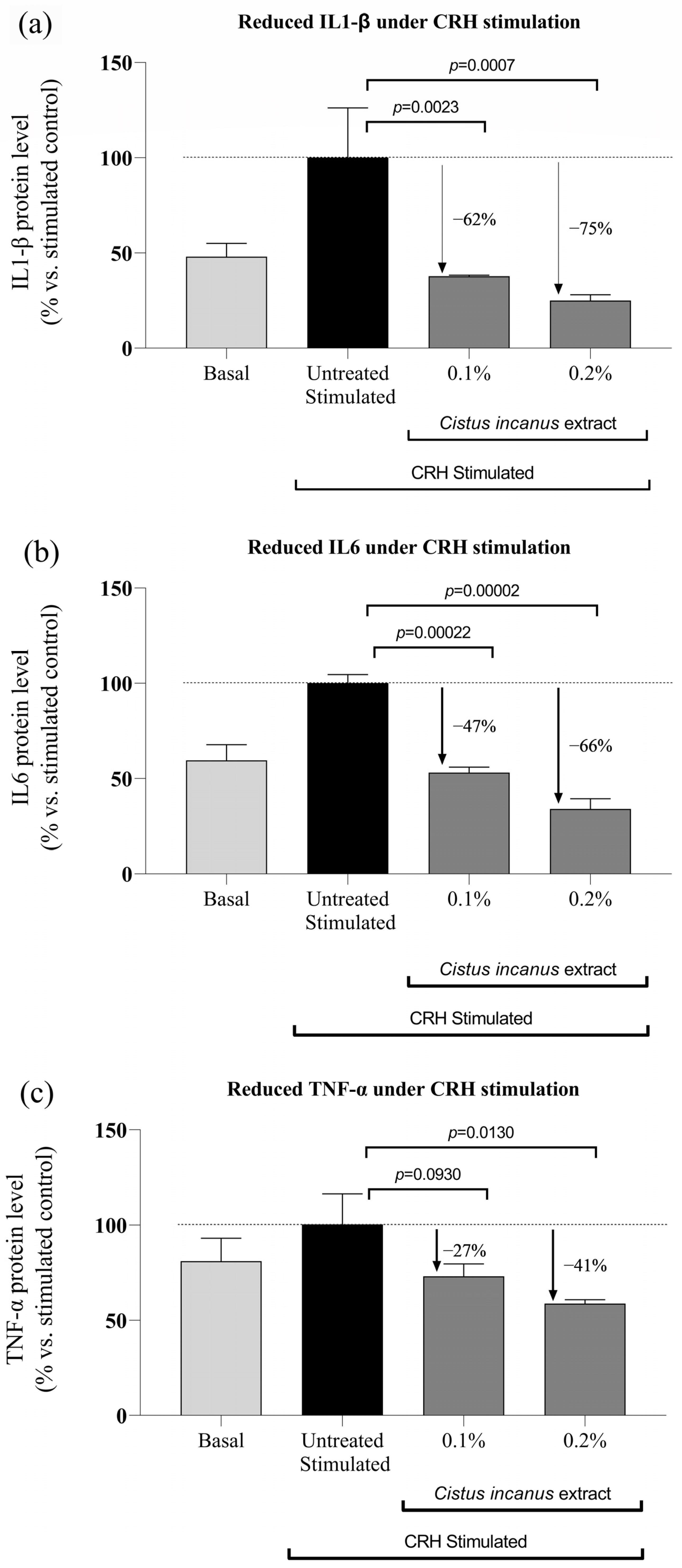 Cosmetics 10 00004 g004