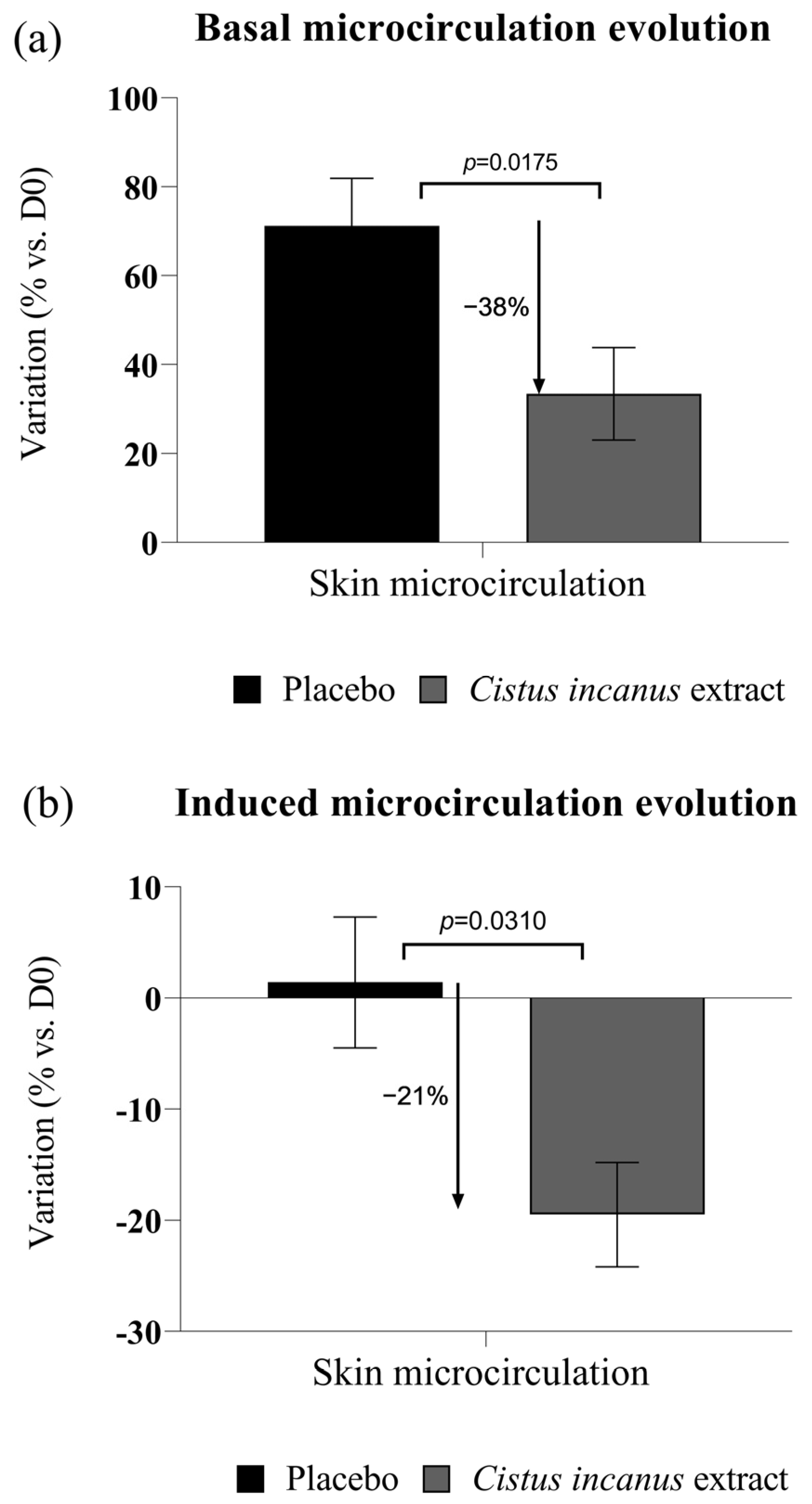 Cosmetics 10 00004 g006