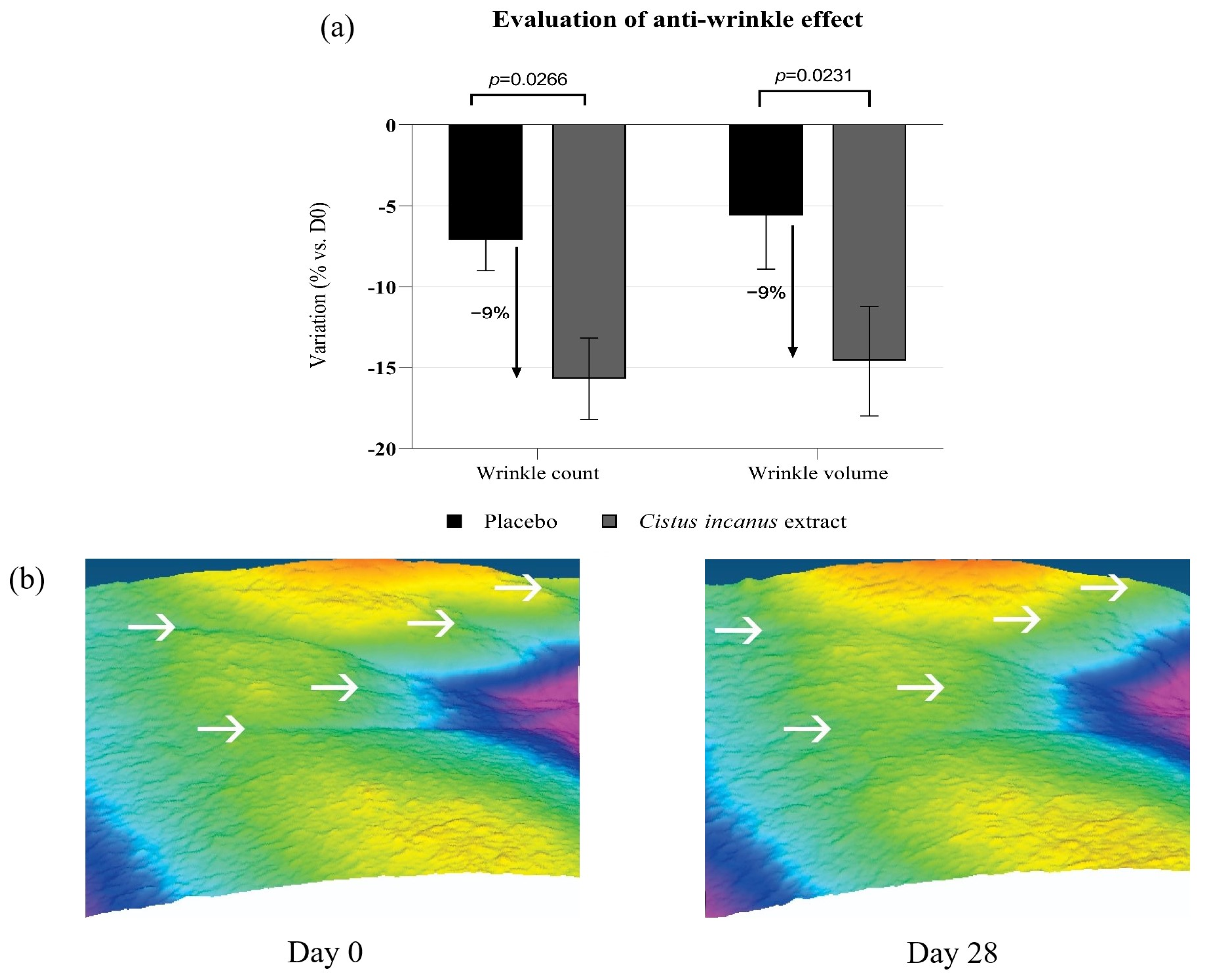 Cosmetics 10 00004 g009