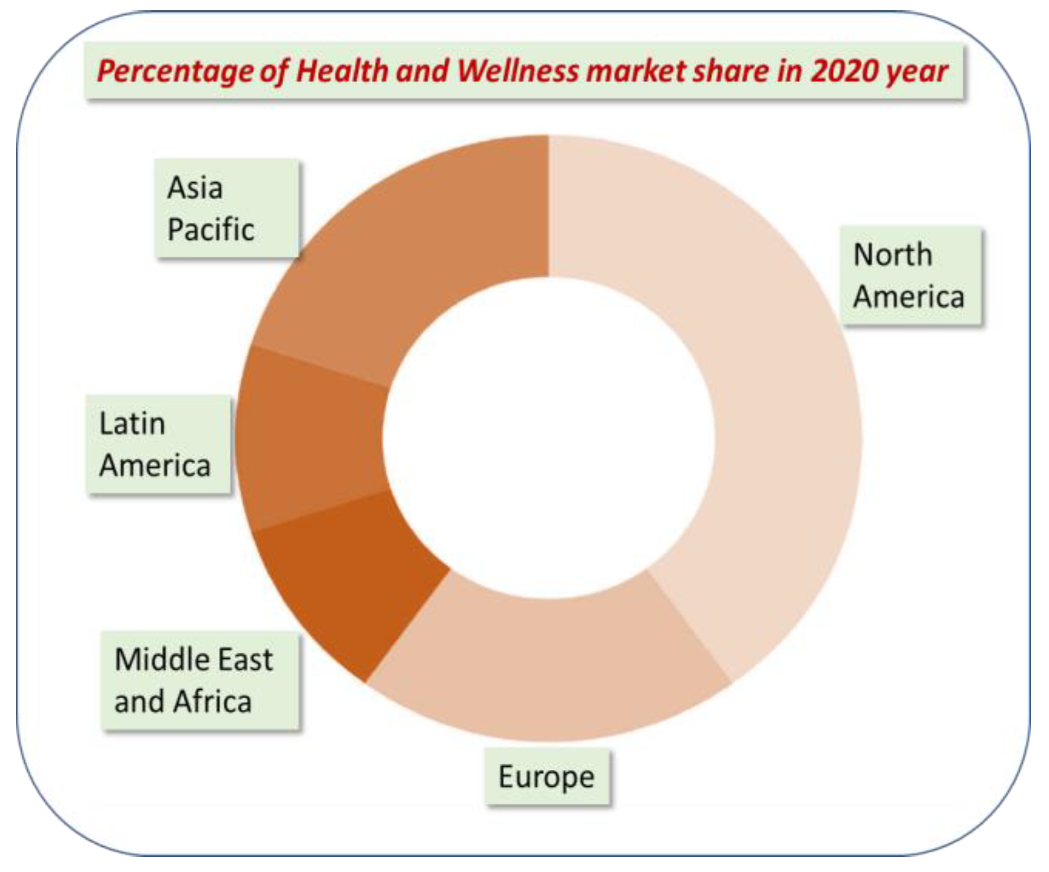Cosmetics 10 00042 g011 Cosmetics 10 00042 g011
