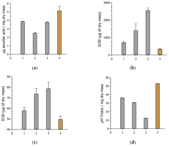 Mean of initial 2-Phenoxyethanol concentration determined for each blue