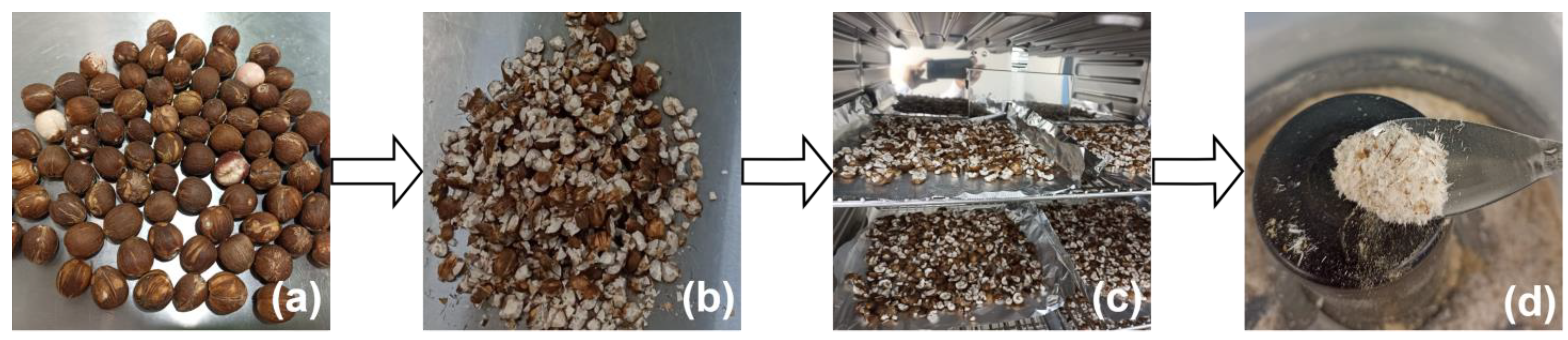 Cosmetics 10 00090 g001