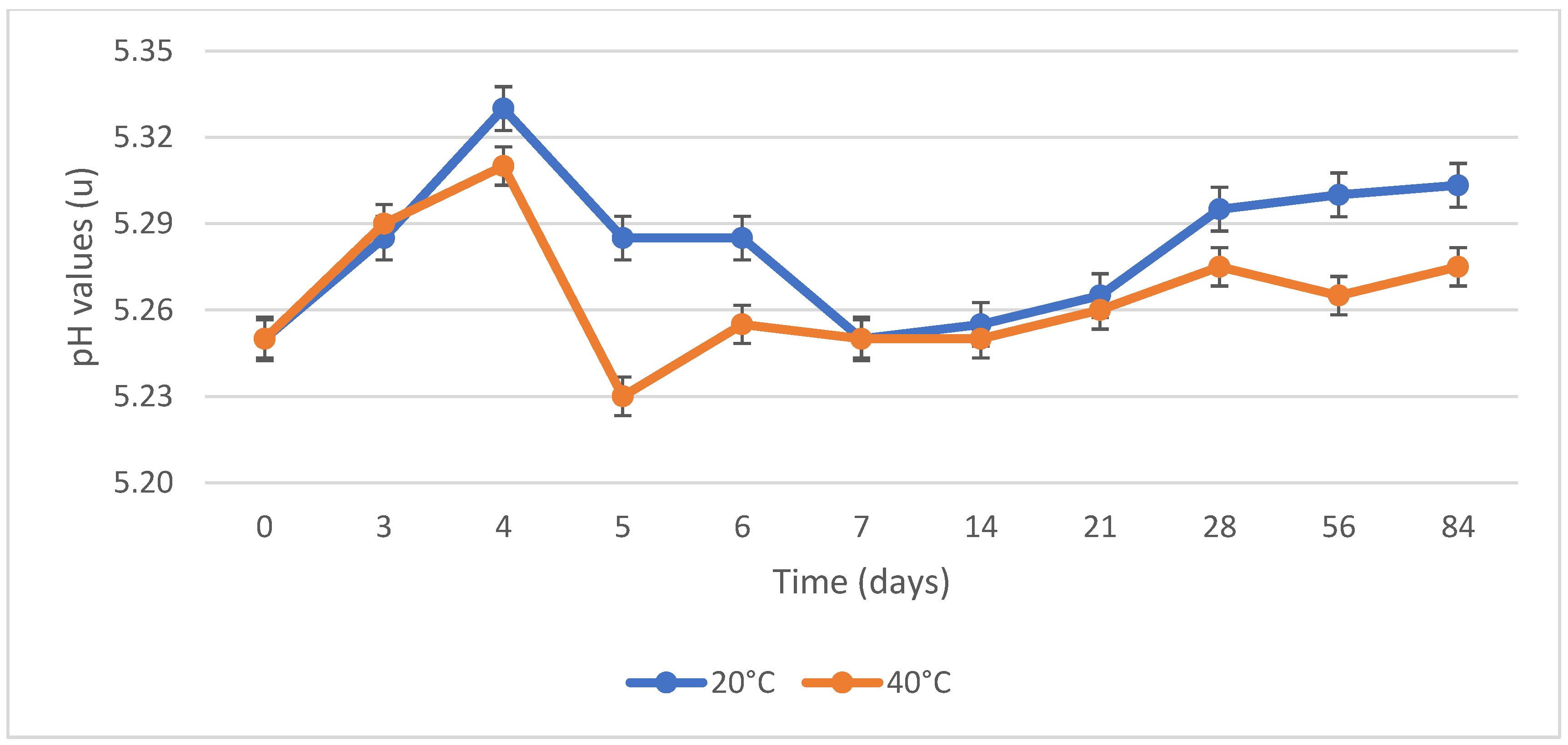 Cosmetics 10 00090 g009