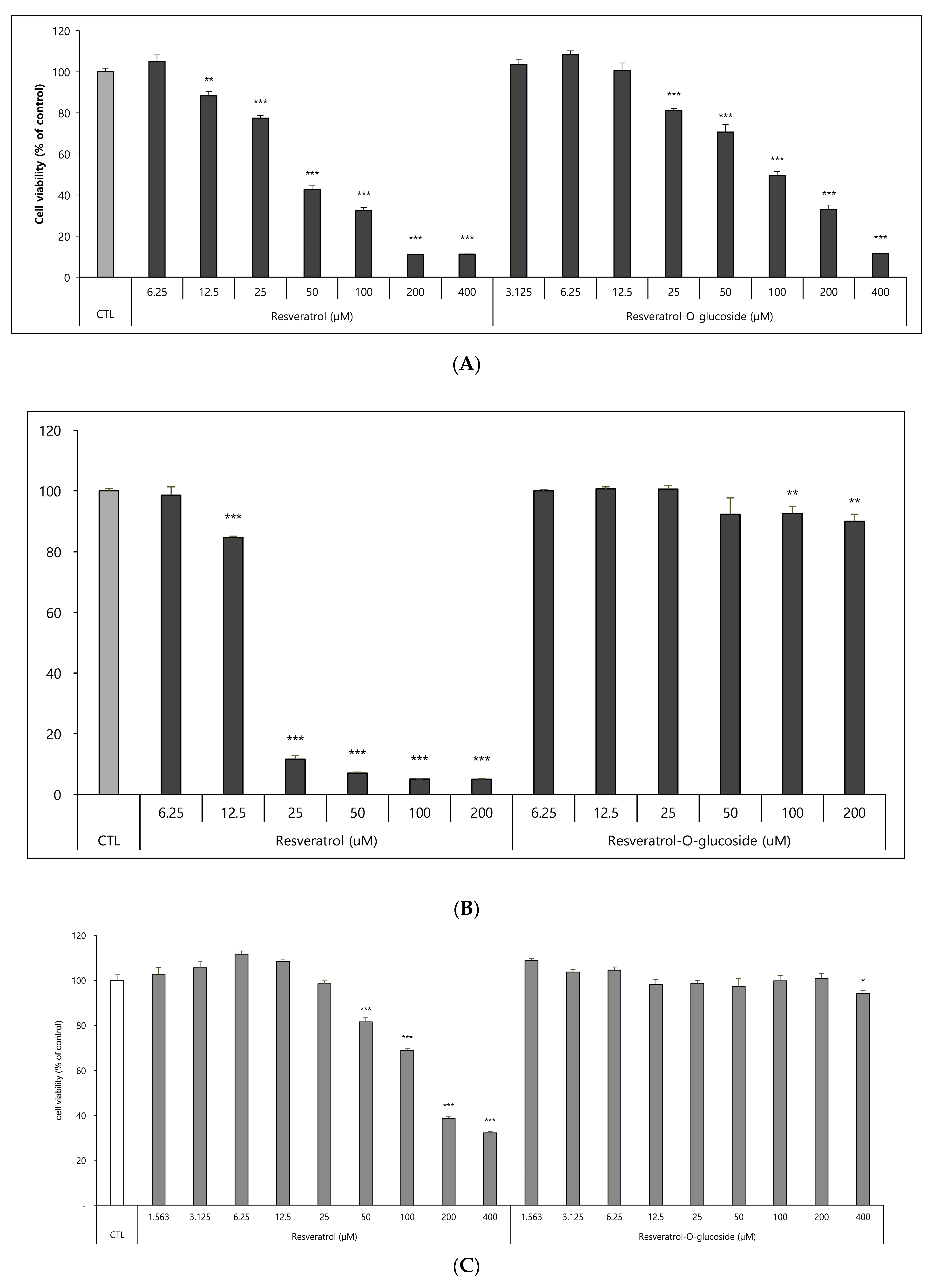 Cosmetics 10 00098 g006 Cosmetics 10 00098 g006