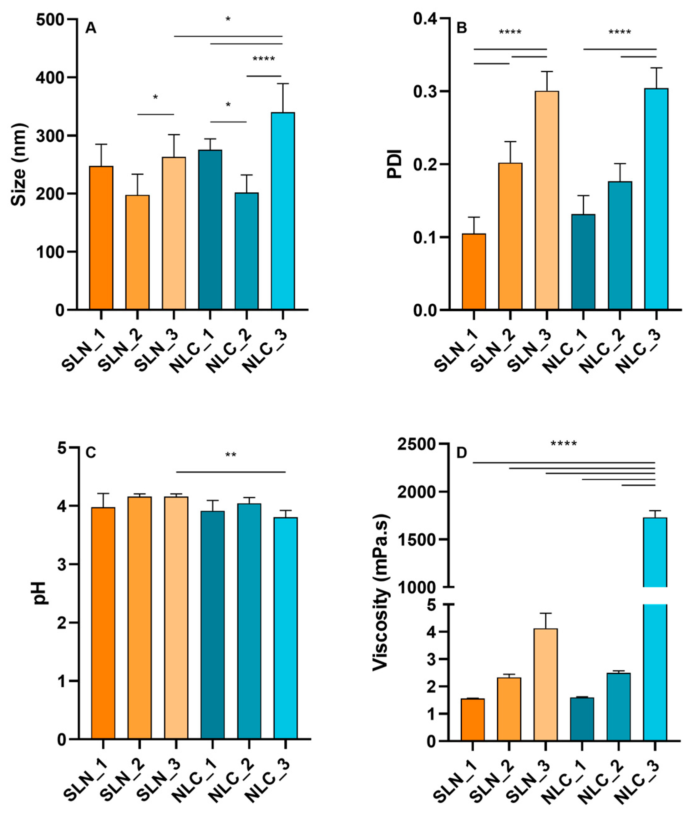 Cosmetics 10 00099 g001 Cosmetics 10 00099 g001