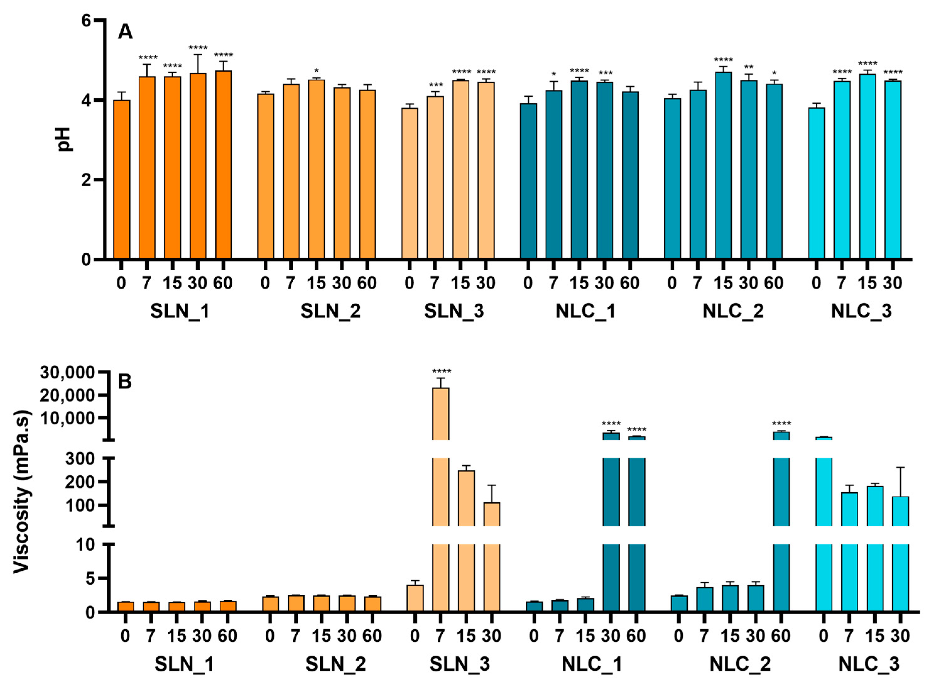 Cosmetics 10 00099 g005 Cosmetics 10 00099 g005