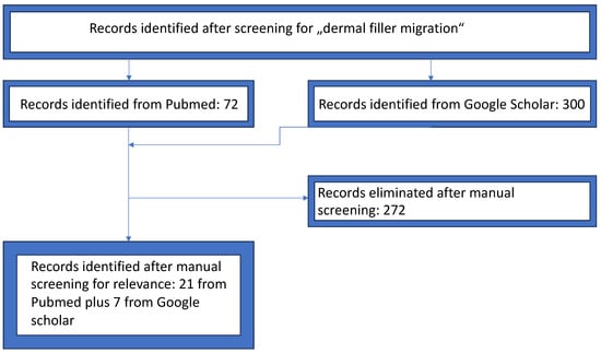 Late inflammatory complication 20 years after filler application