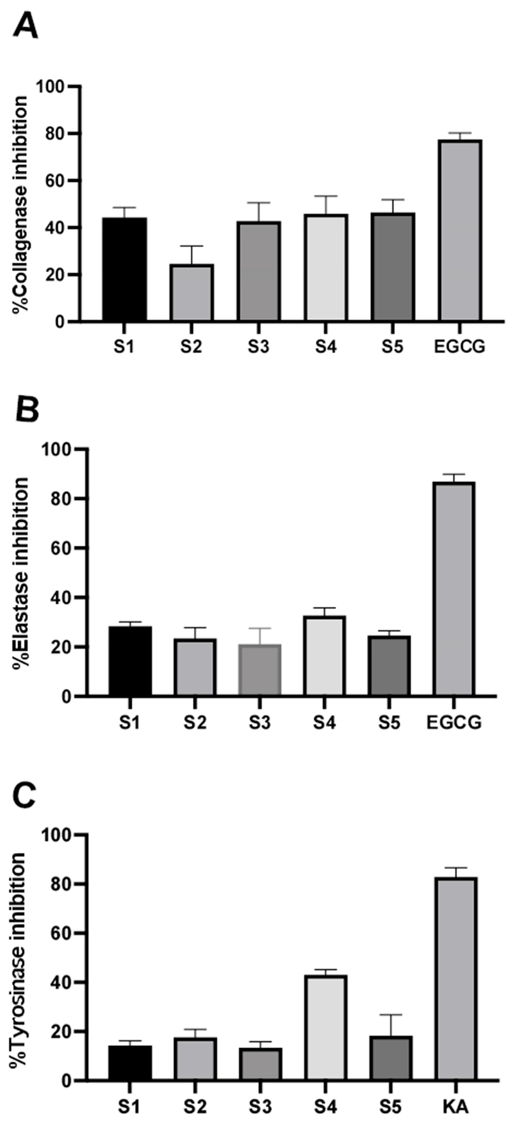 Cosmetics 10 00121 g003