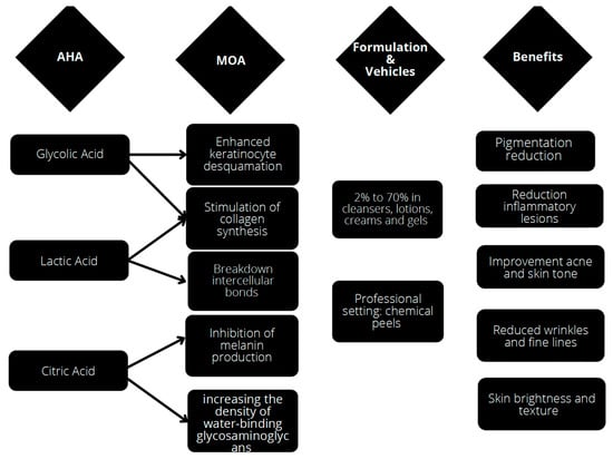 Substance Abuse Treatment: Addressing the Specific Needs of Women - NCBI  Bookshelf