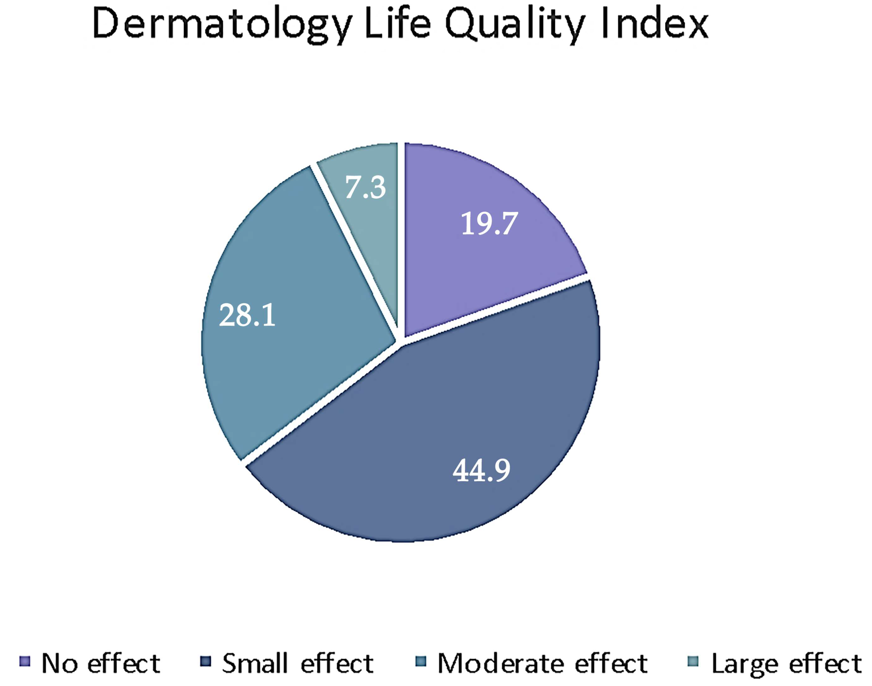 Cosmetics 10 00146 g002