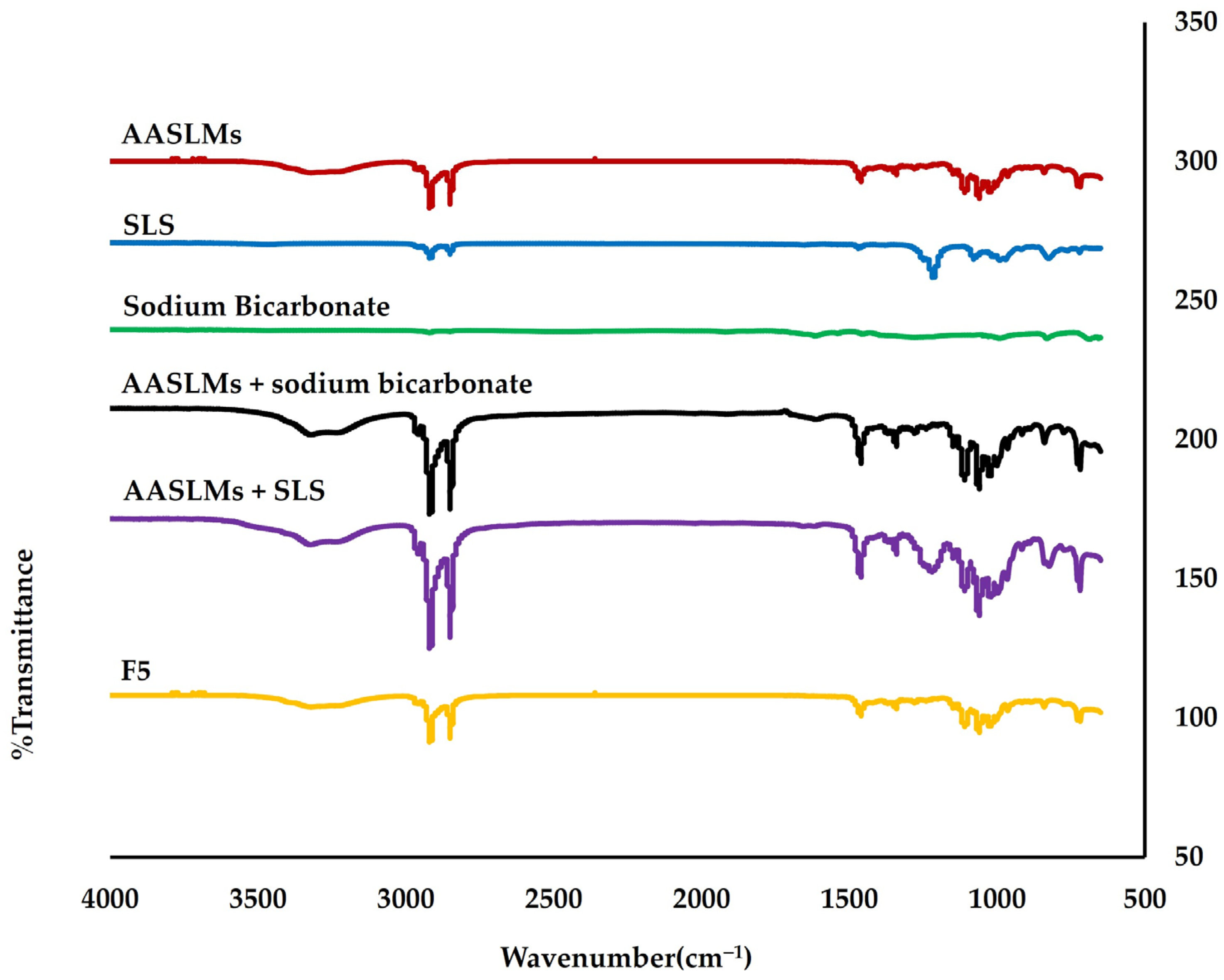 Cosmetics 10 00148 g002