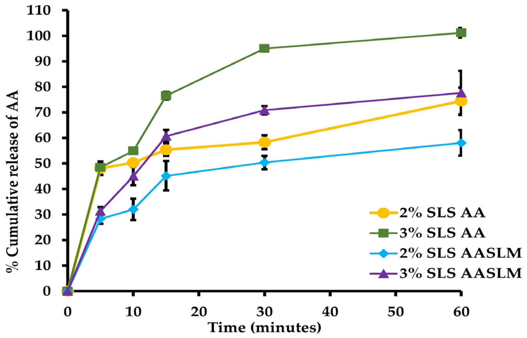 Cosmetics 10 00148 g005