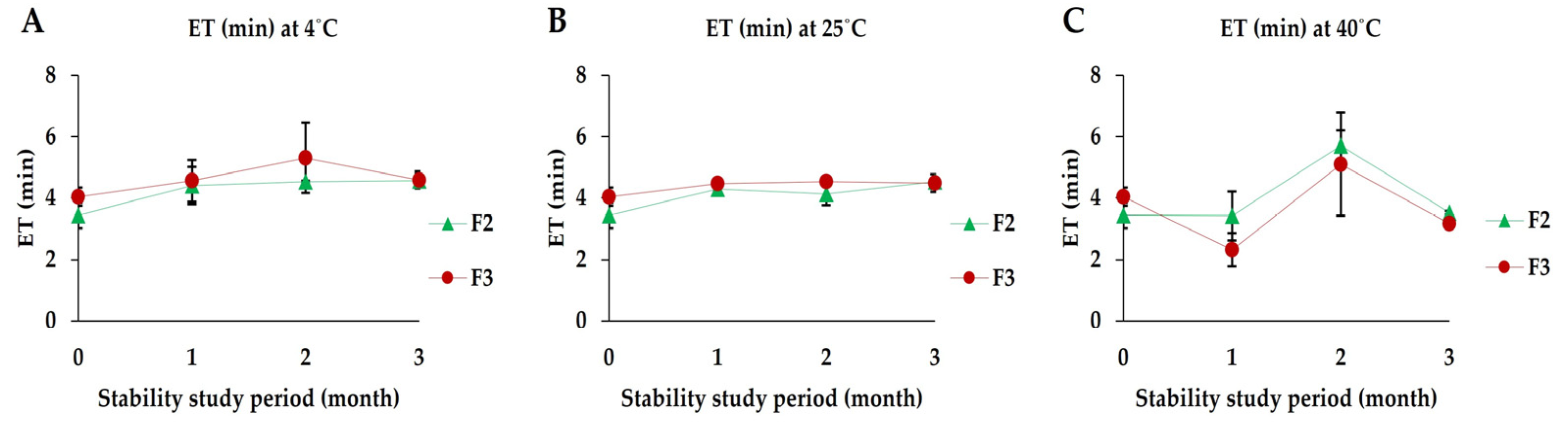Cosmetics 10 00148 g009