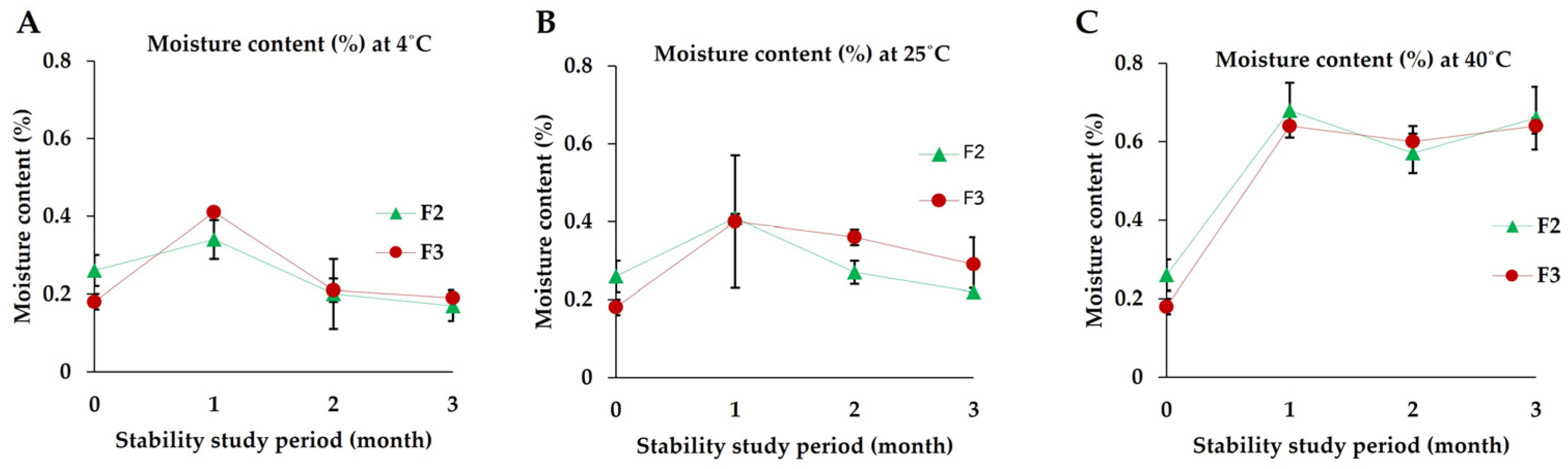 Cosmetics 10 00148 g012