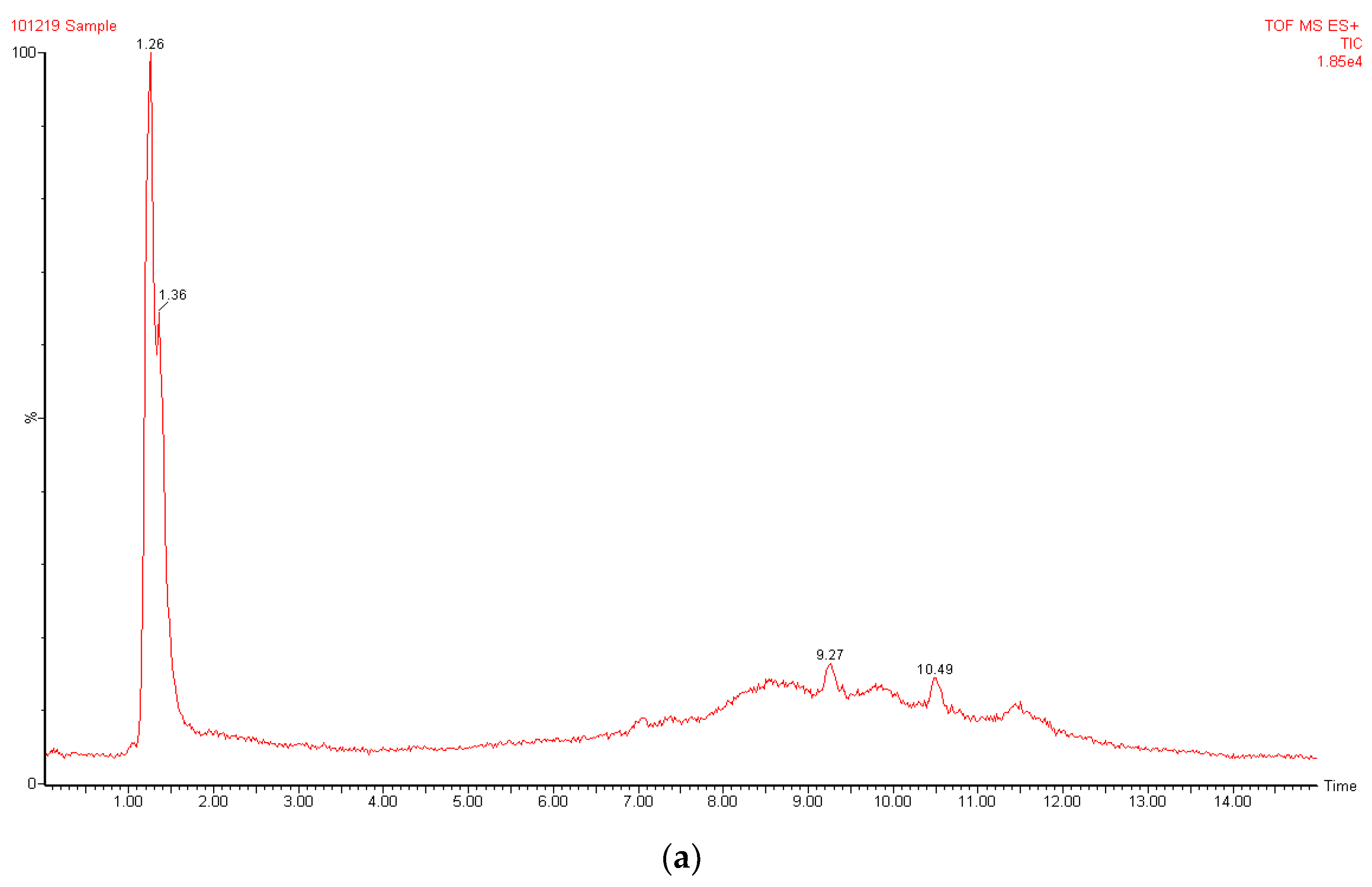Cosmetics 10 00149 g003a