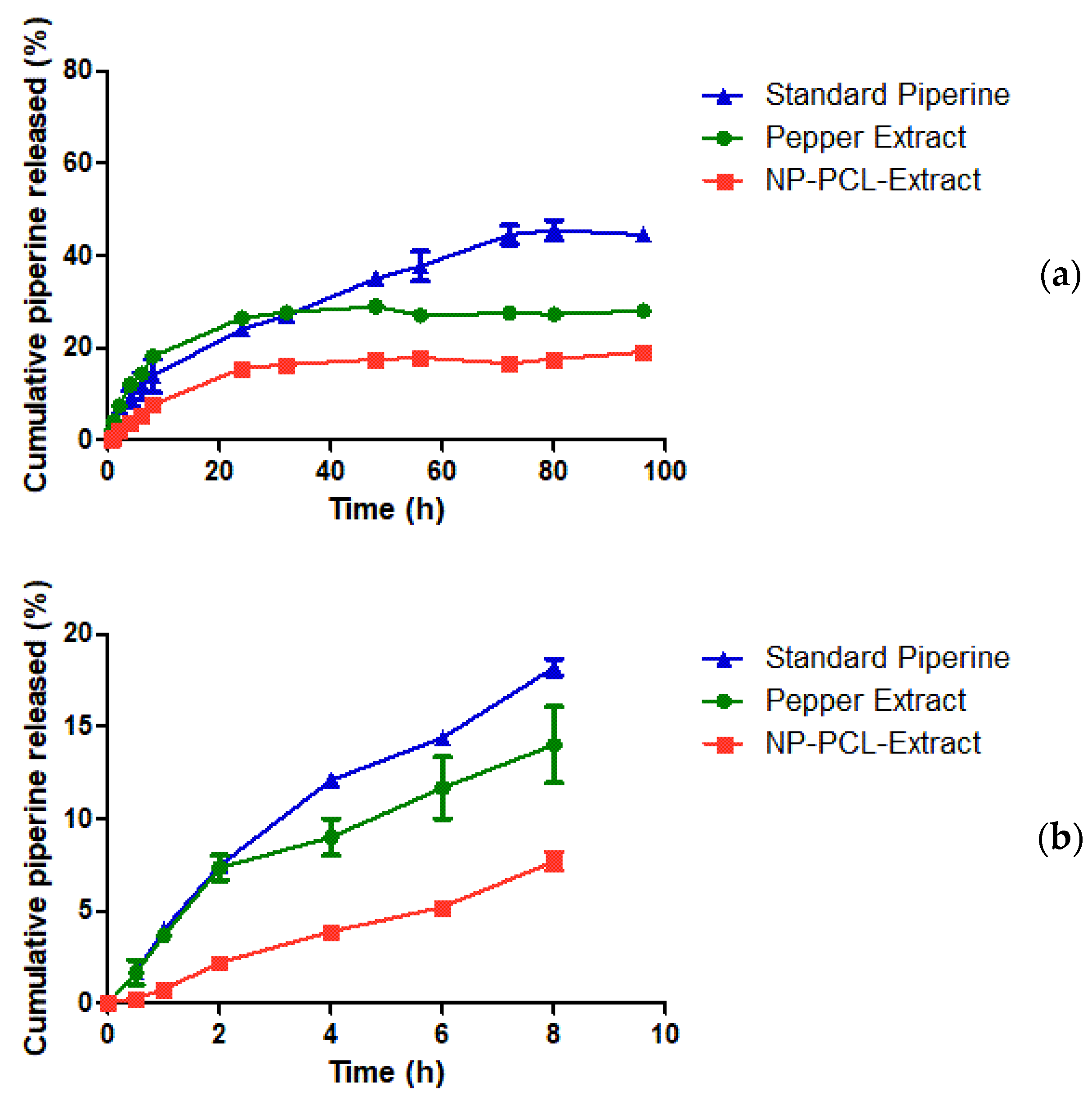 Cosmetics 10 00152 g003