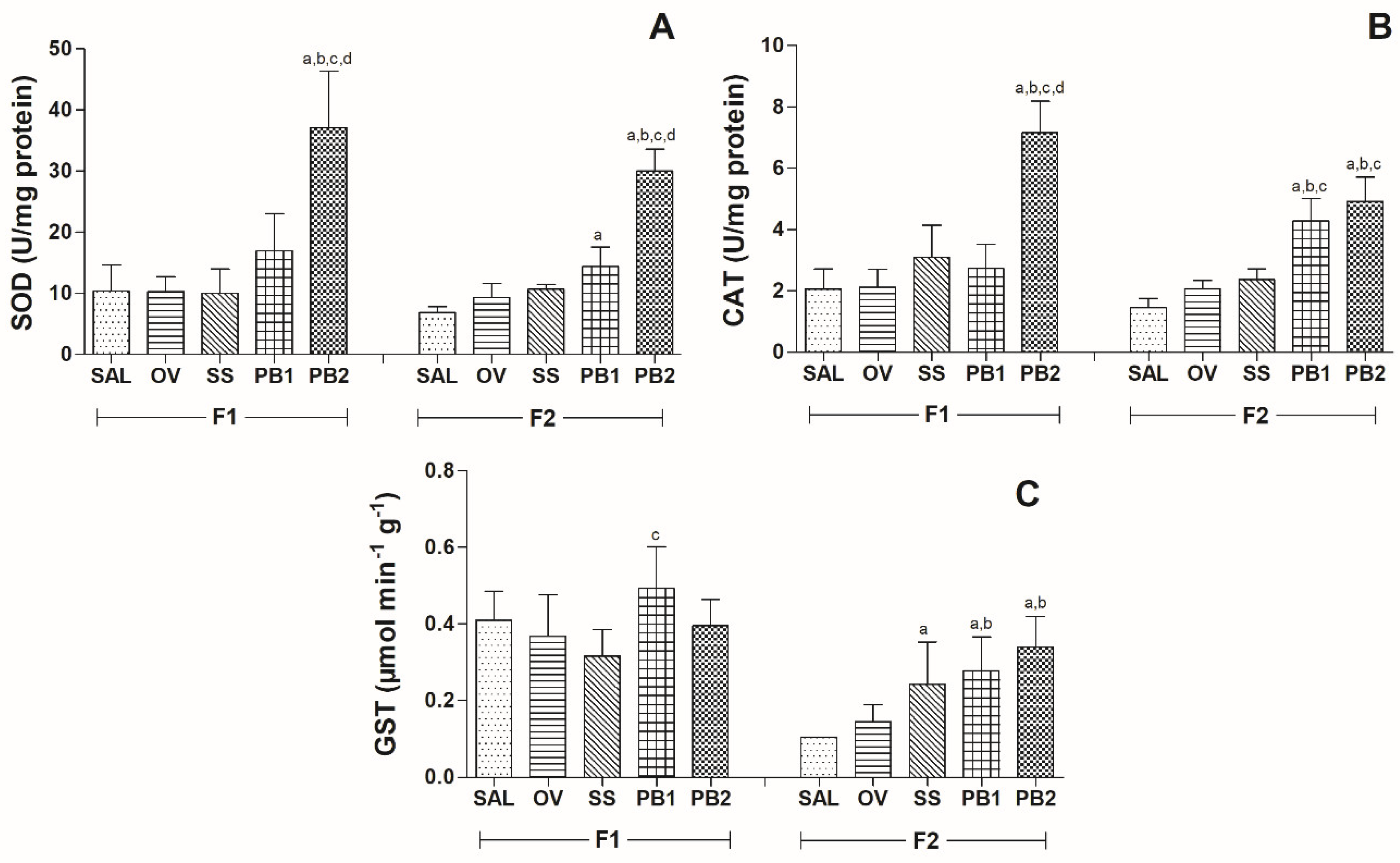 Cosmetics 11 00027 g003