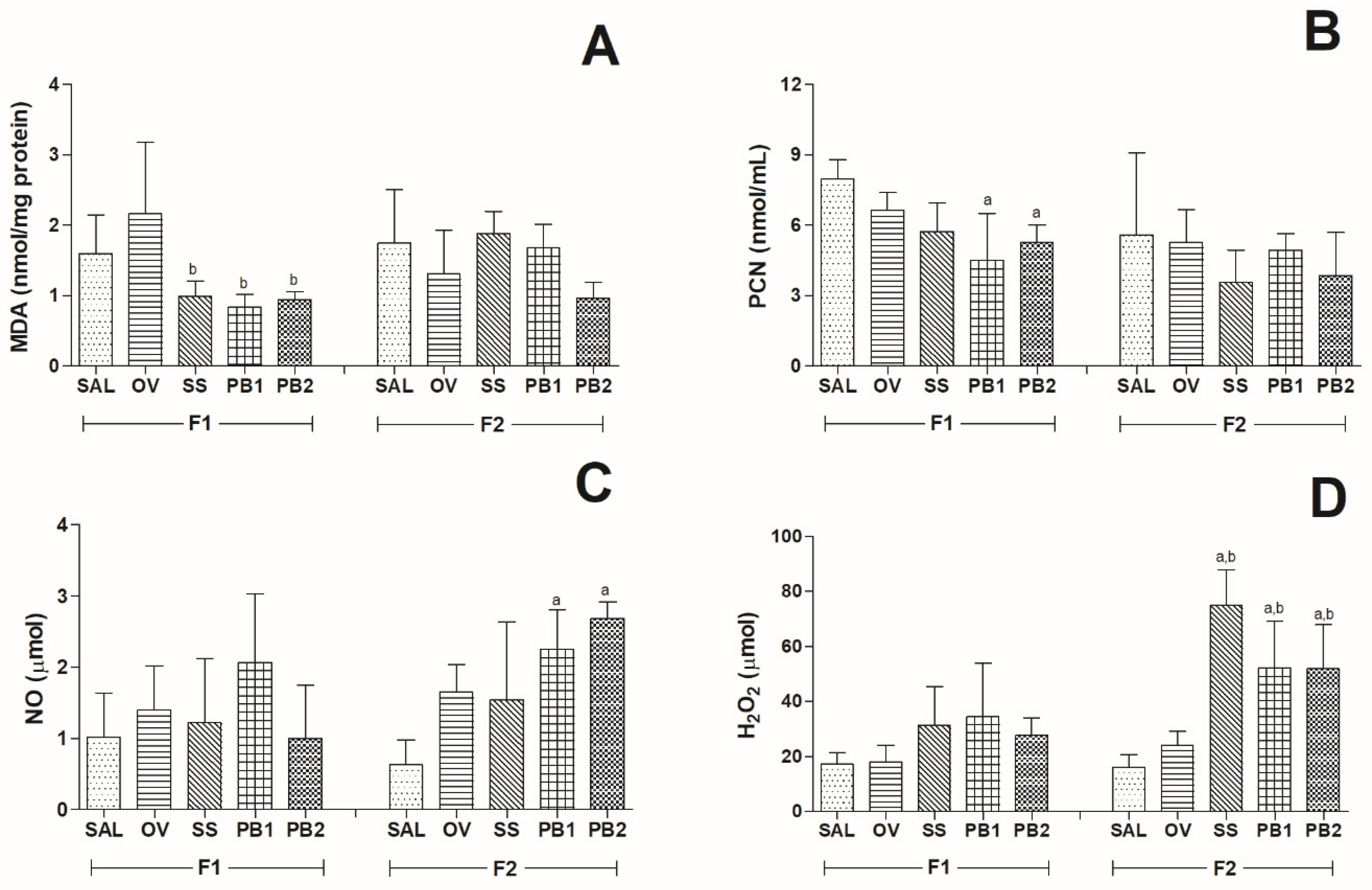 Cosmetics 11 00027 g004