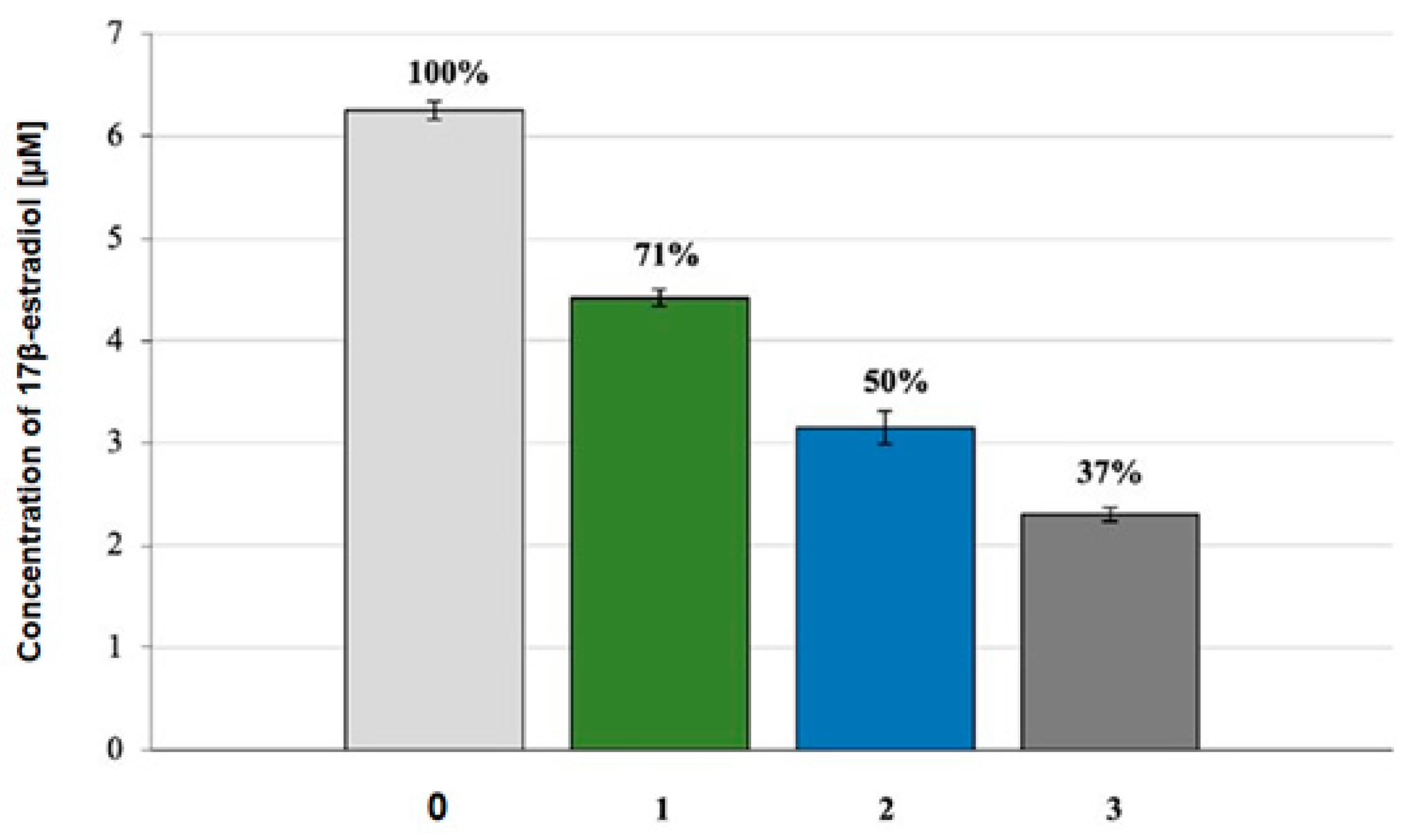 Cosmetics 11 00033 g003