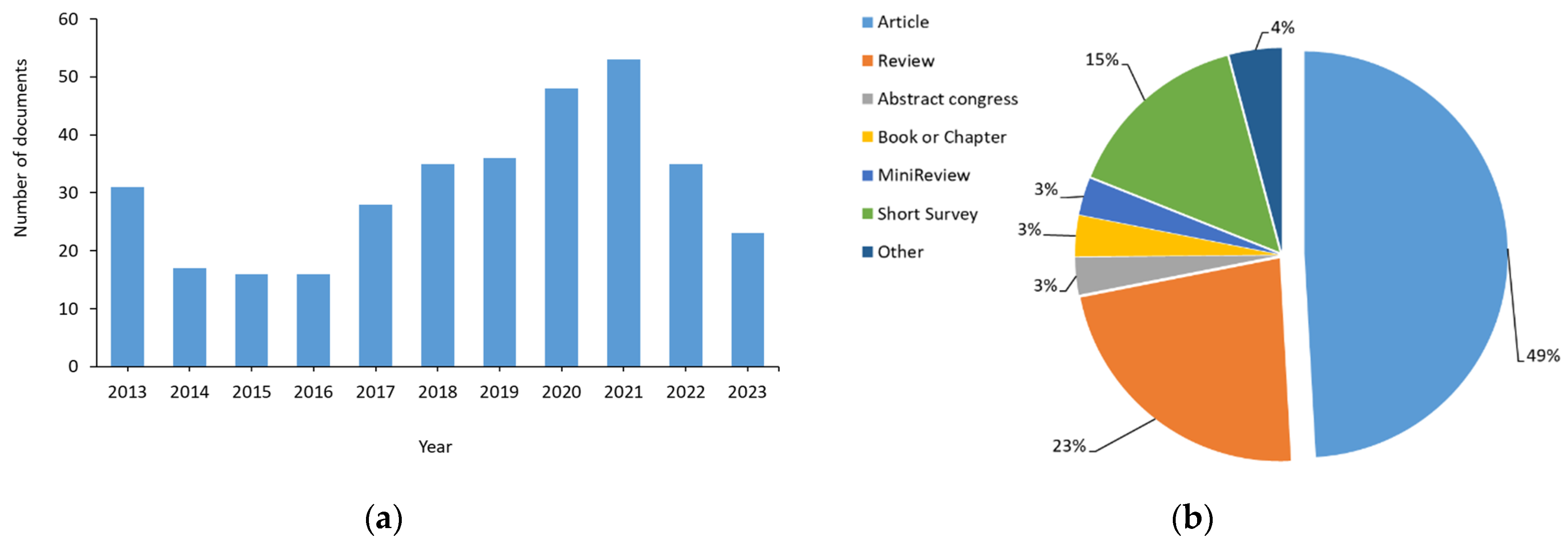 Cosmetics 11 00047 g003