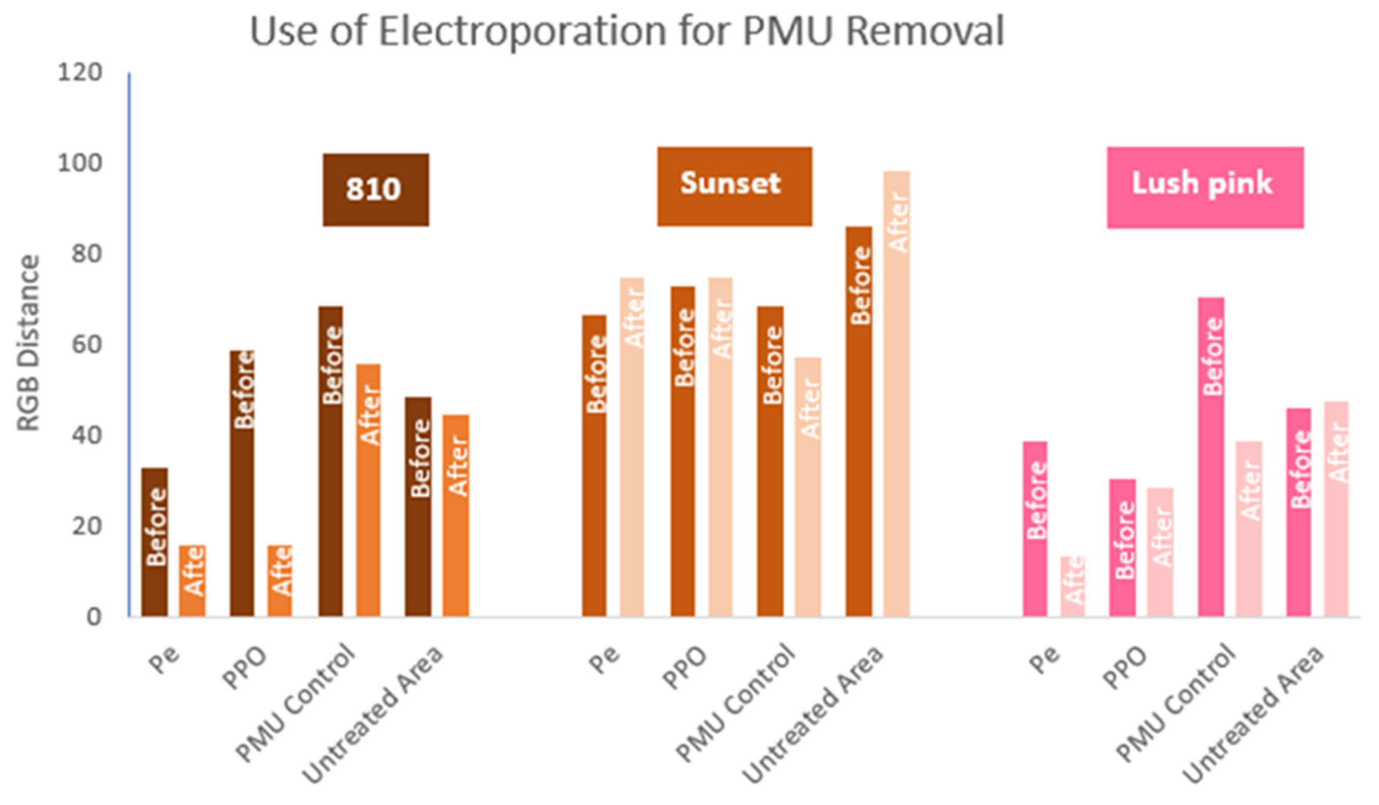 Research And Studies On The Long-term Effects Of PMU.