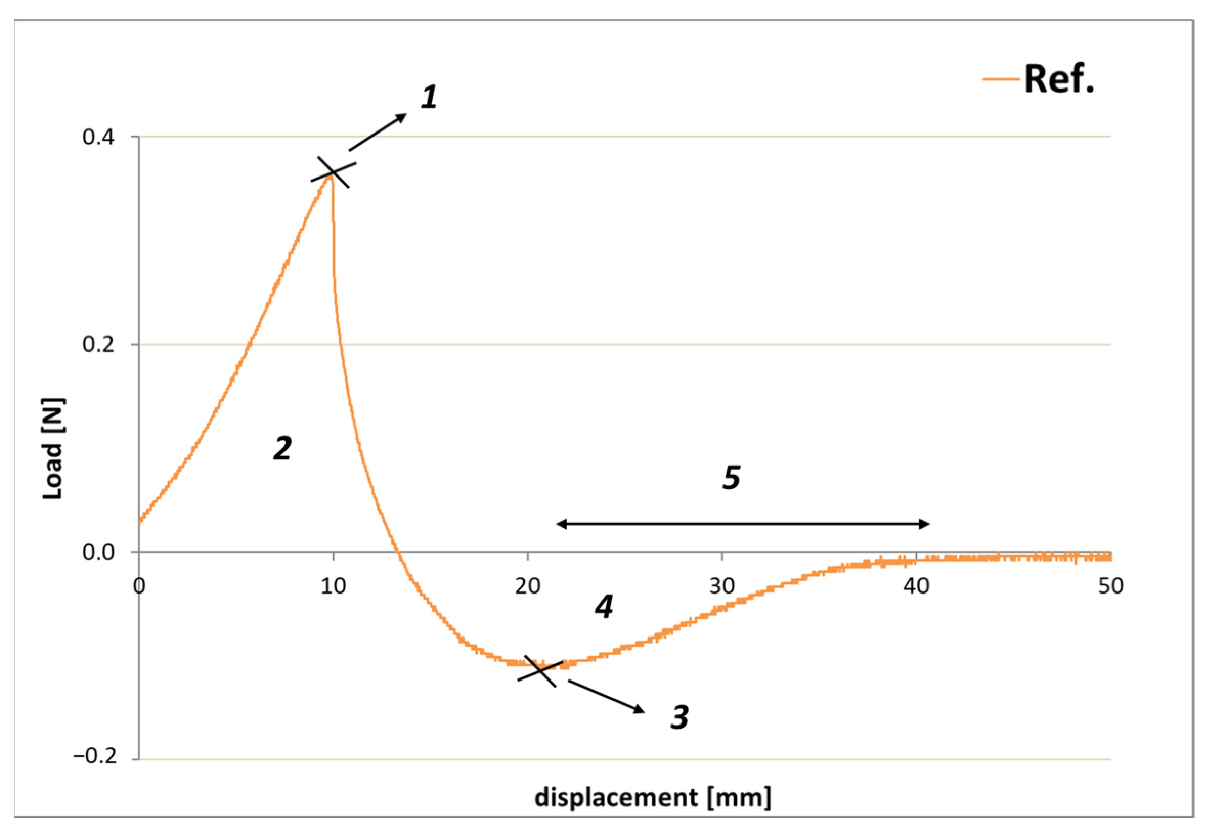 Cosmetics 11 00060 g001