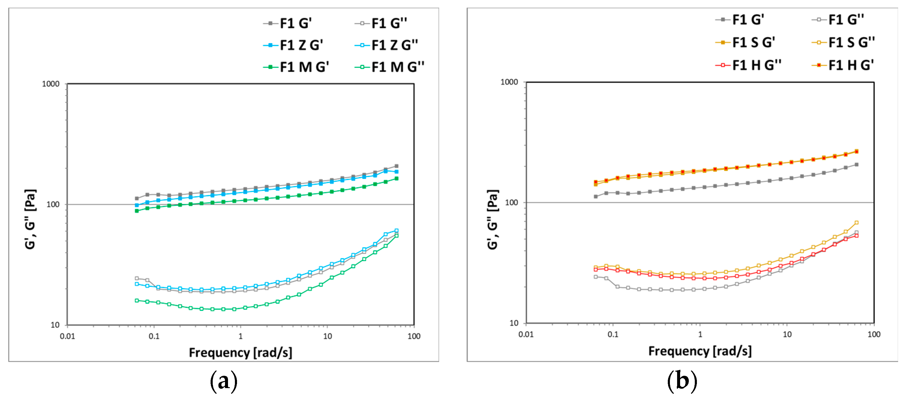 Cosmetics 11 00060 g003