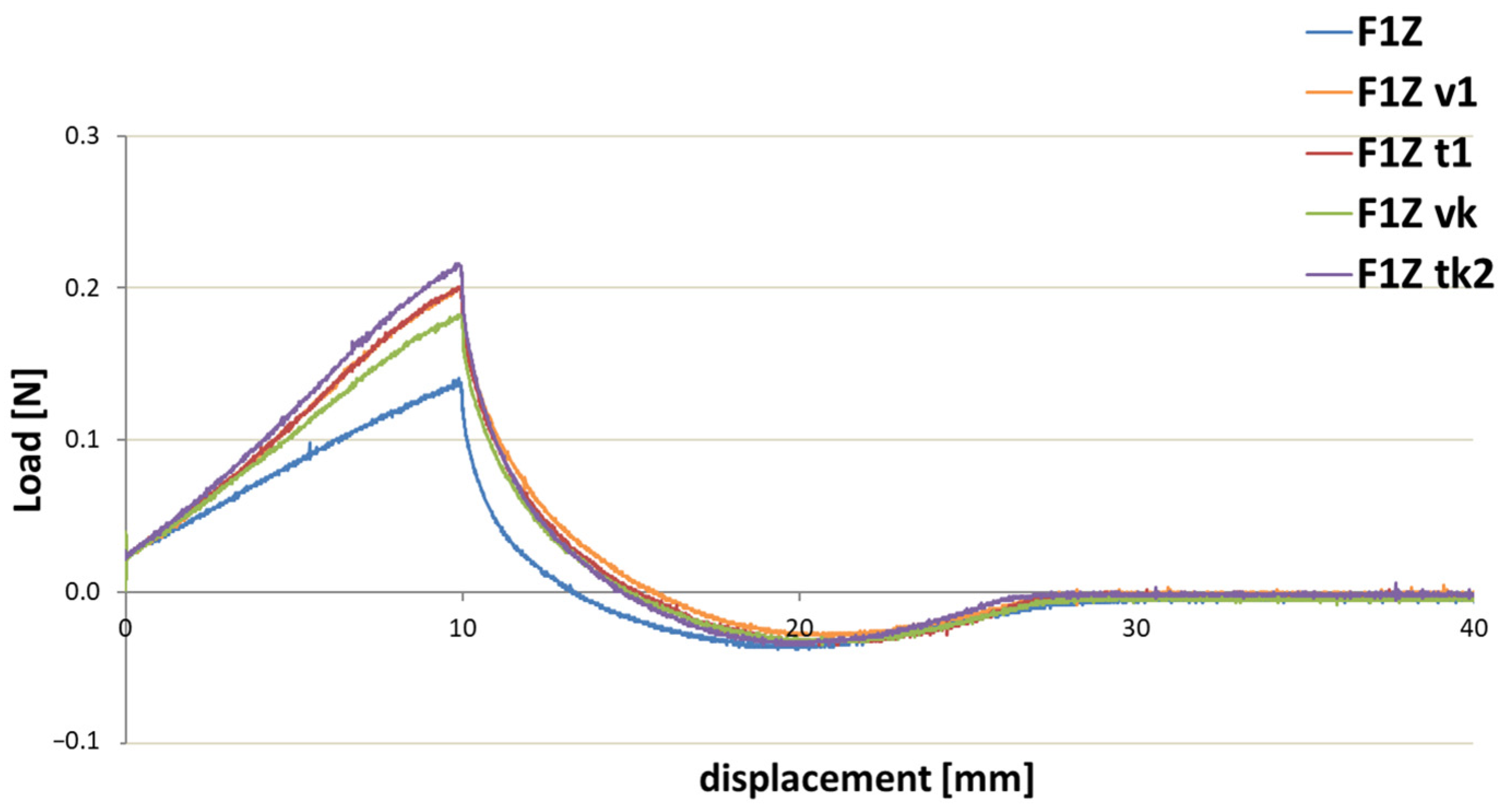 Cosmetics 11 00060 g004