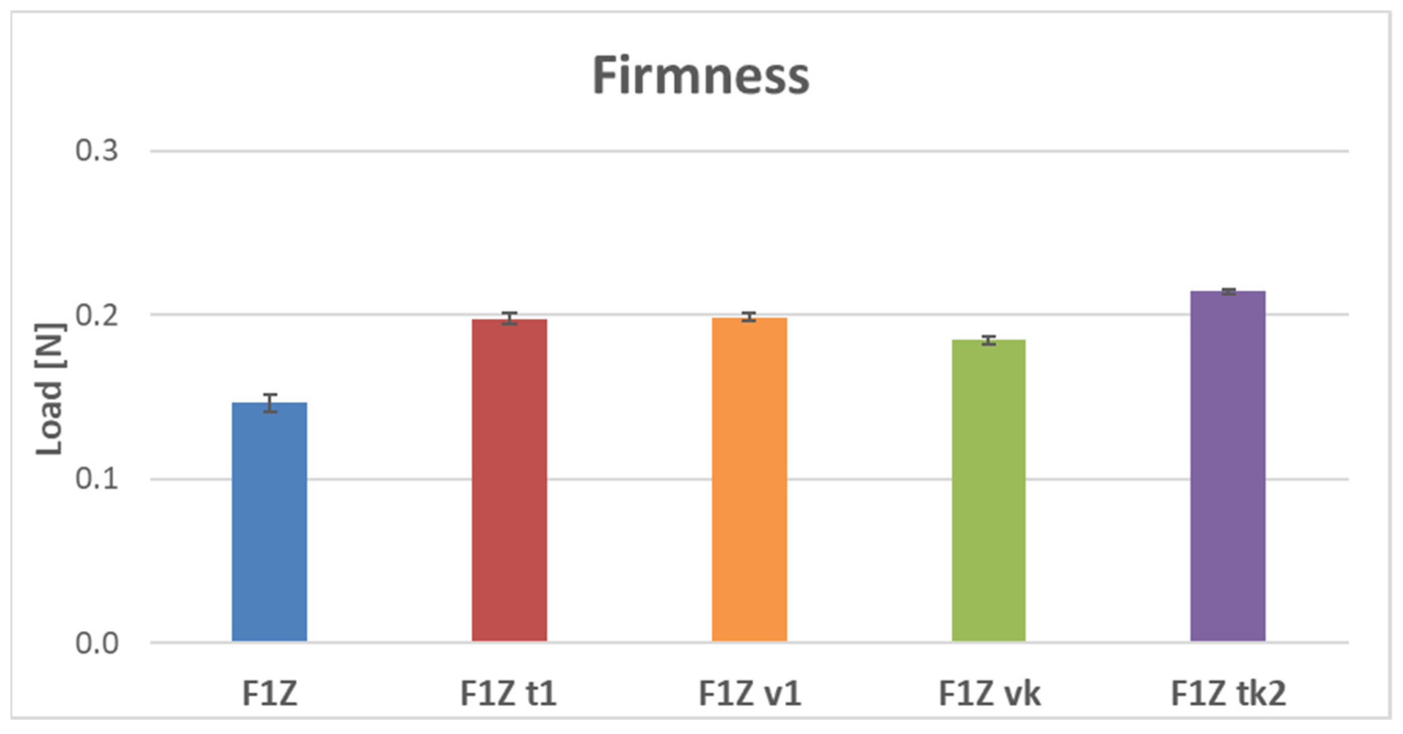 Cosmetics 11 00060 g005