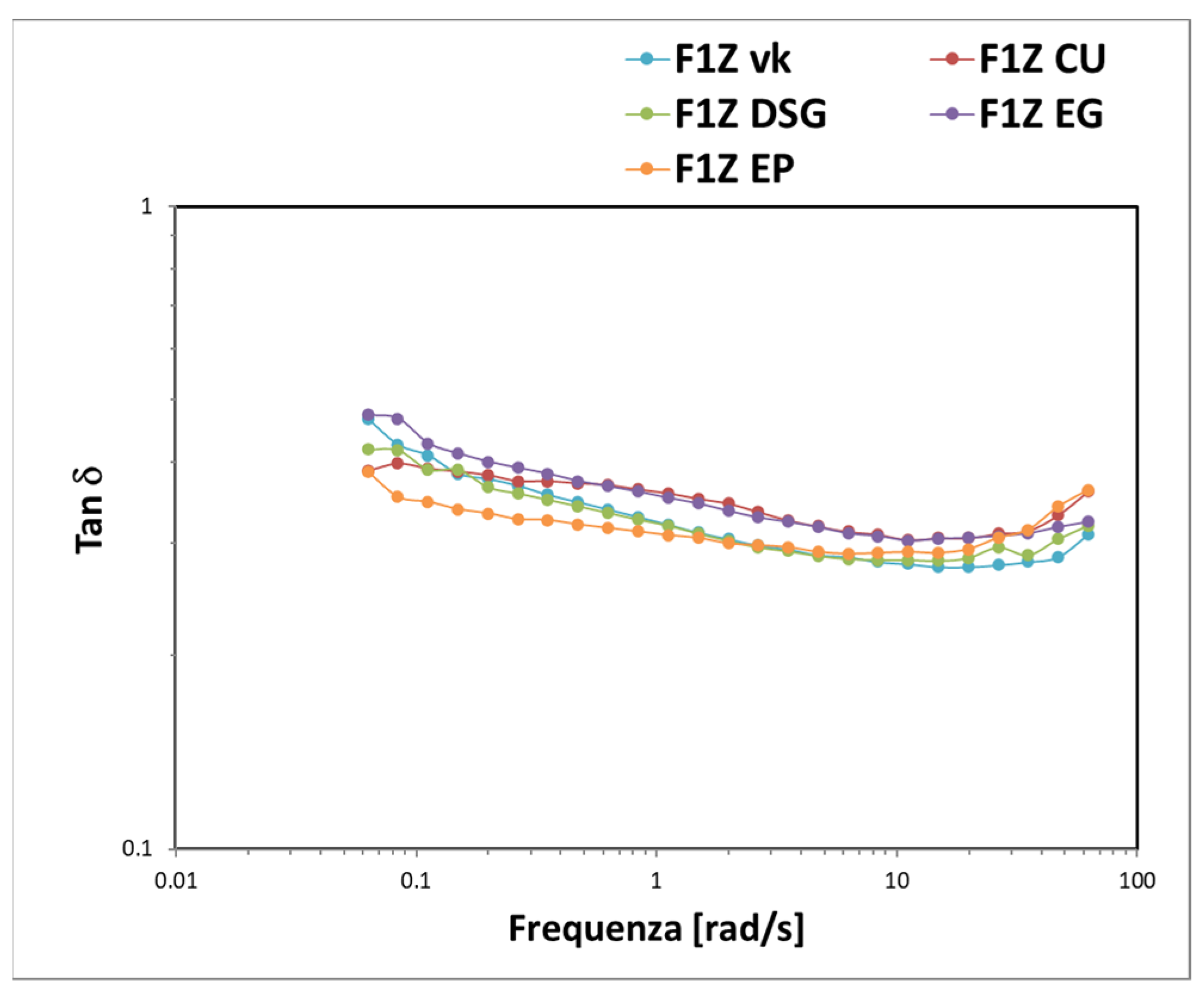 Cosmetics 11 00060 g007