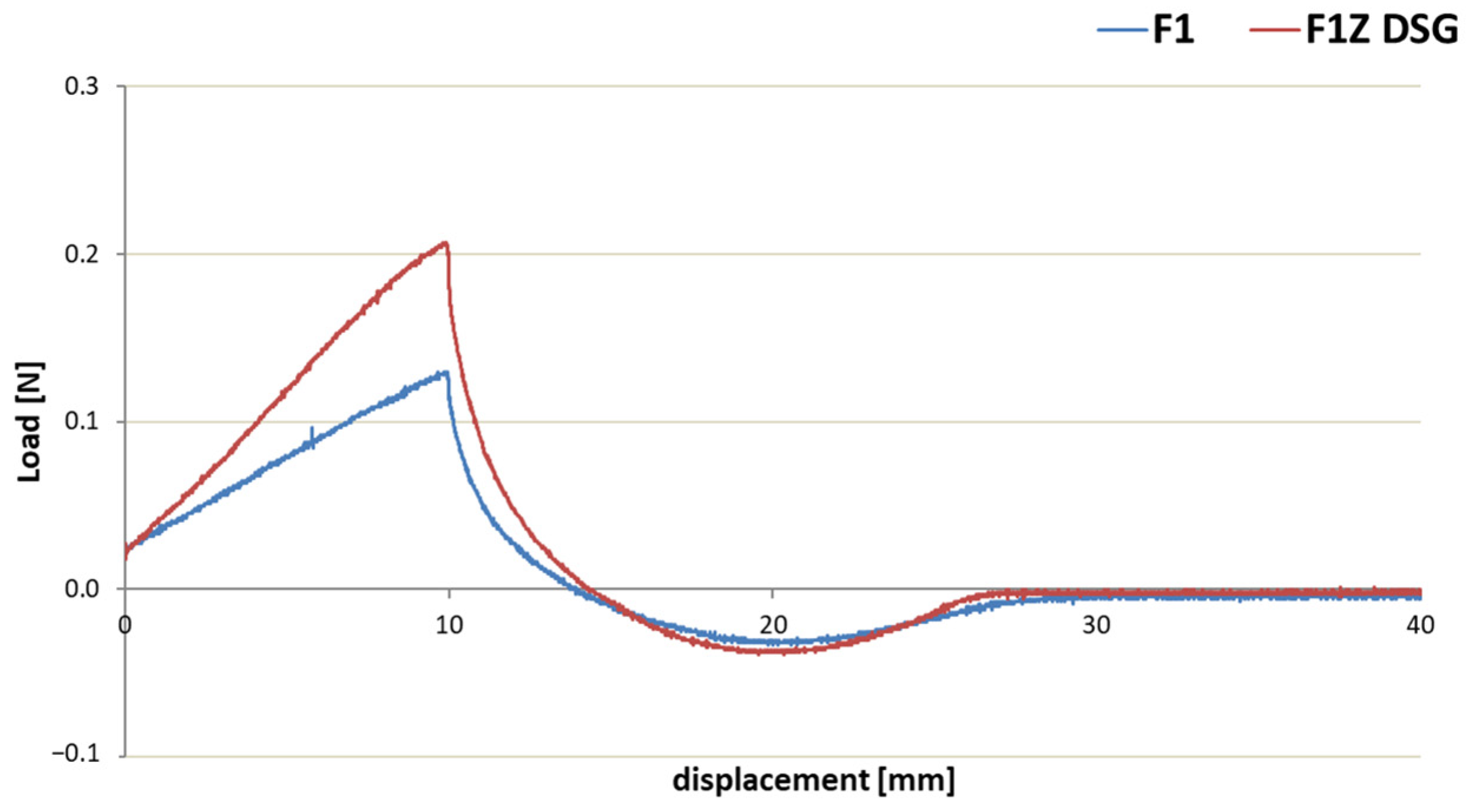 Cosmetics 11 00060 g008
