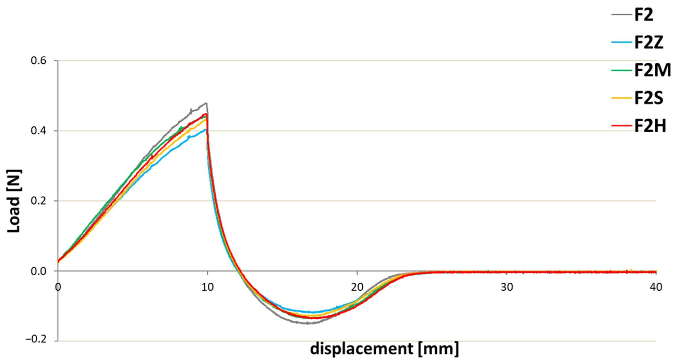 Cosmetics 11 00060 g009