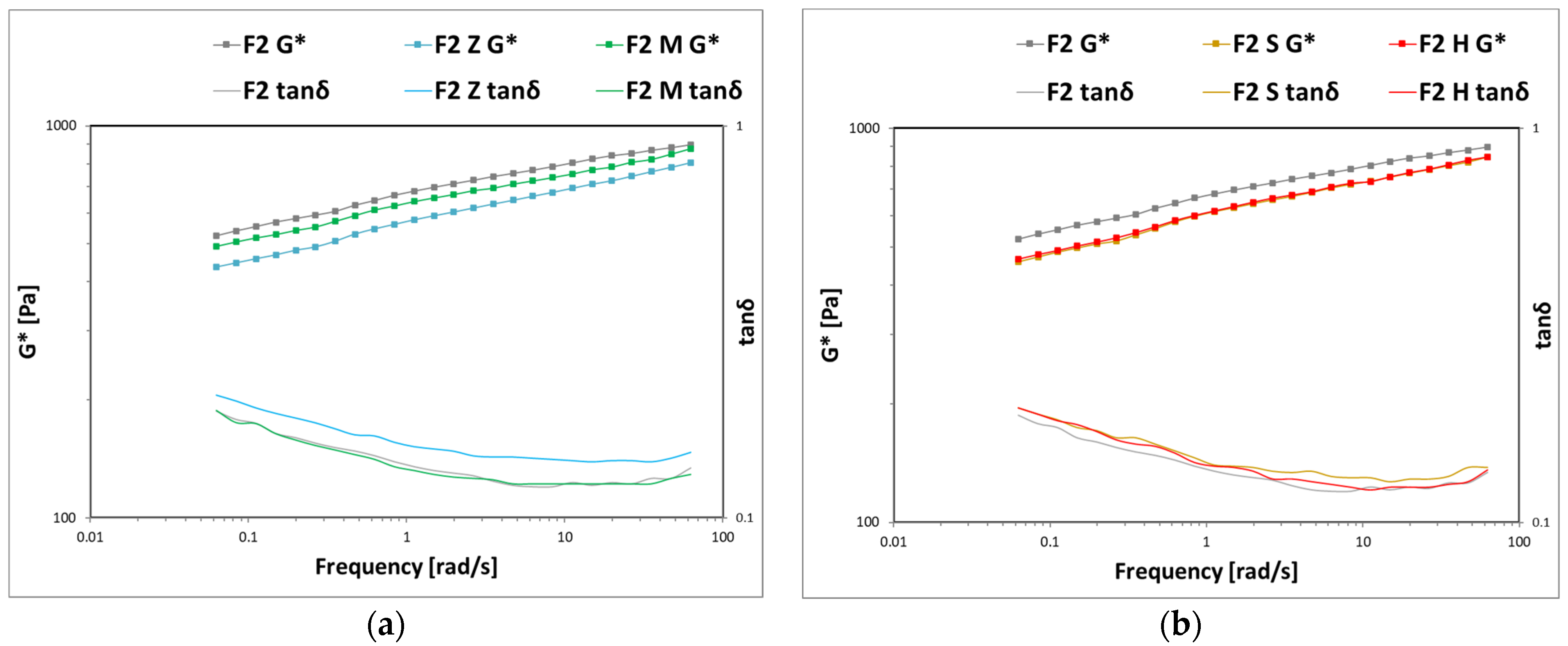 Cosmetics 11 00060 g010