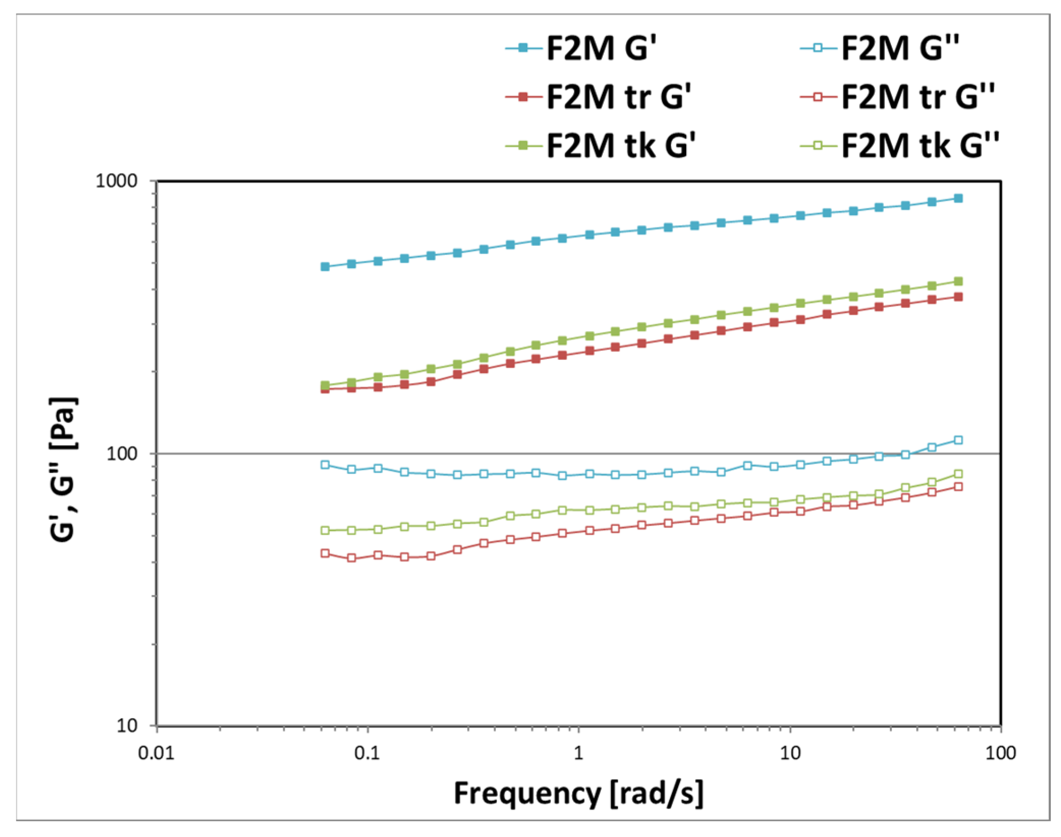 Cosmetics 11 00060 g012